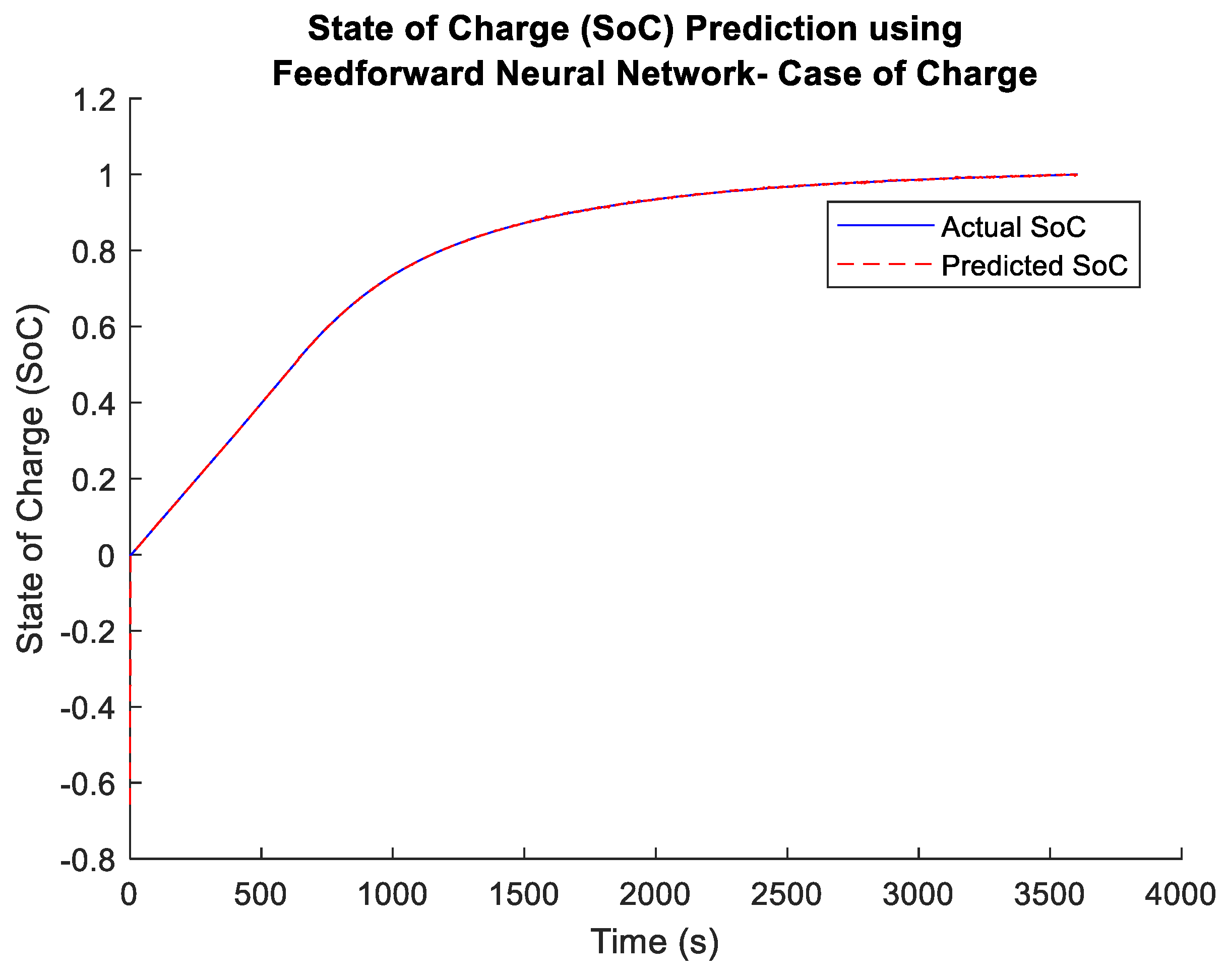 Preprints 121205 g018