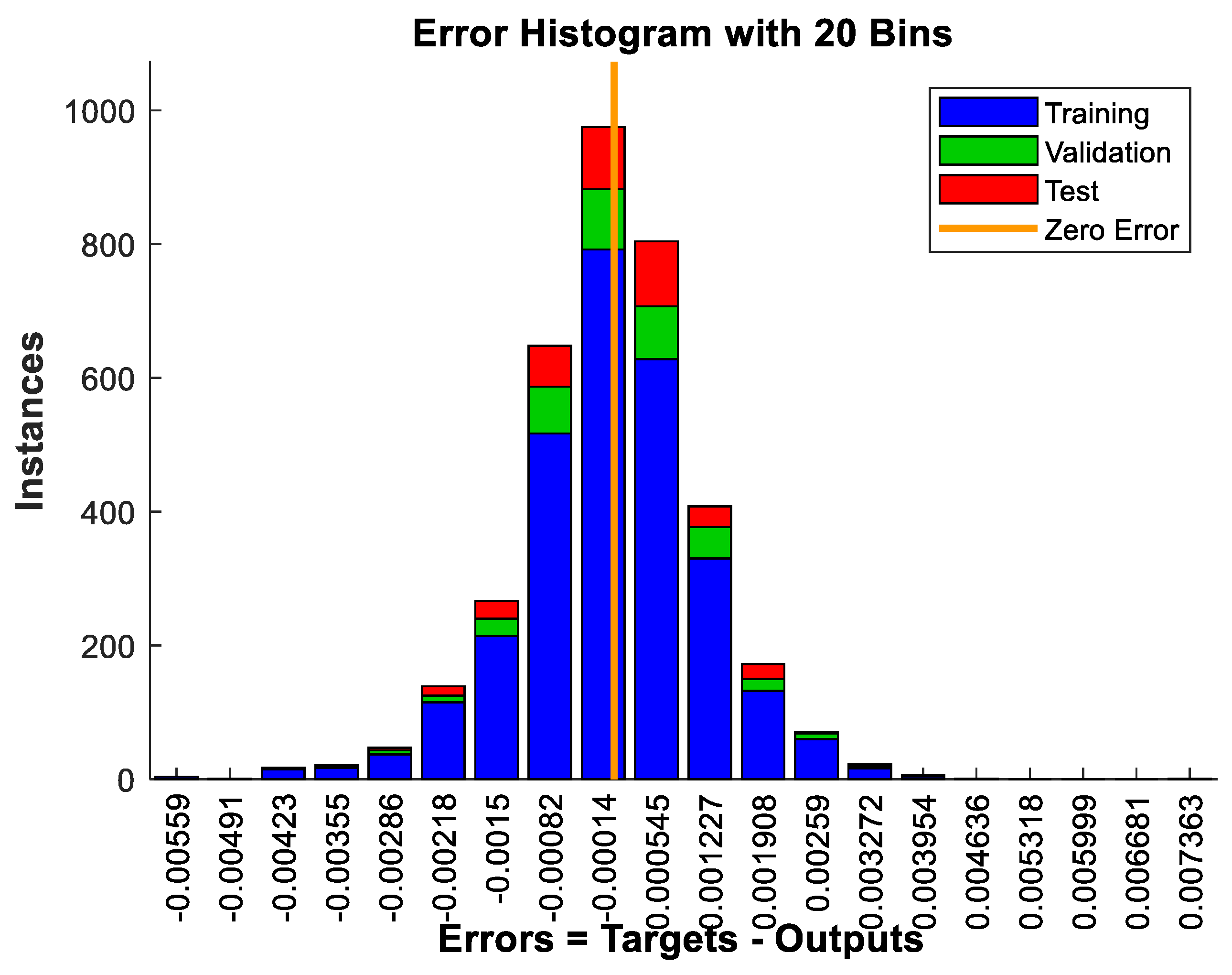 Preprints 121205 g020