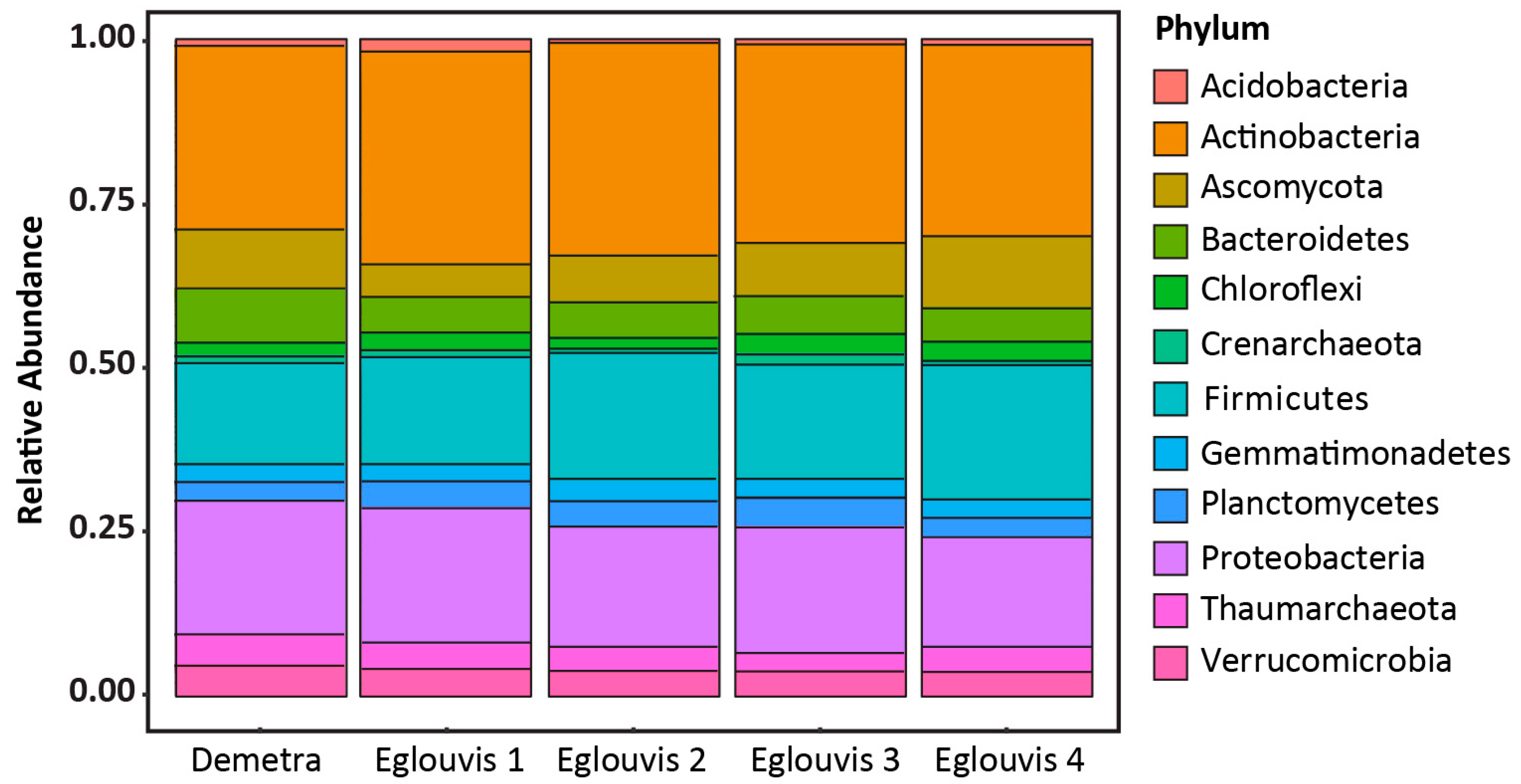 Preprints 89485 g002