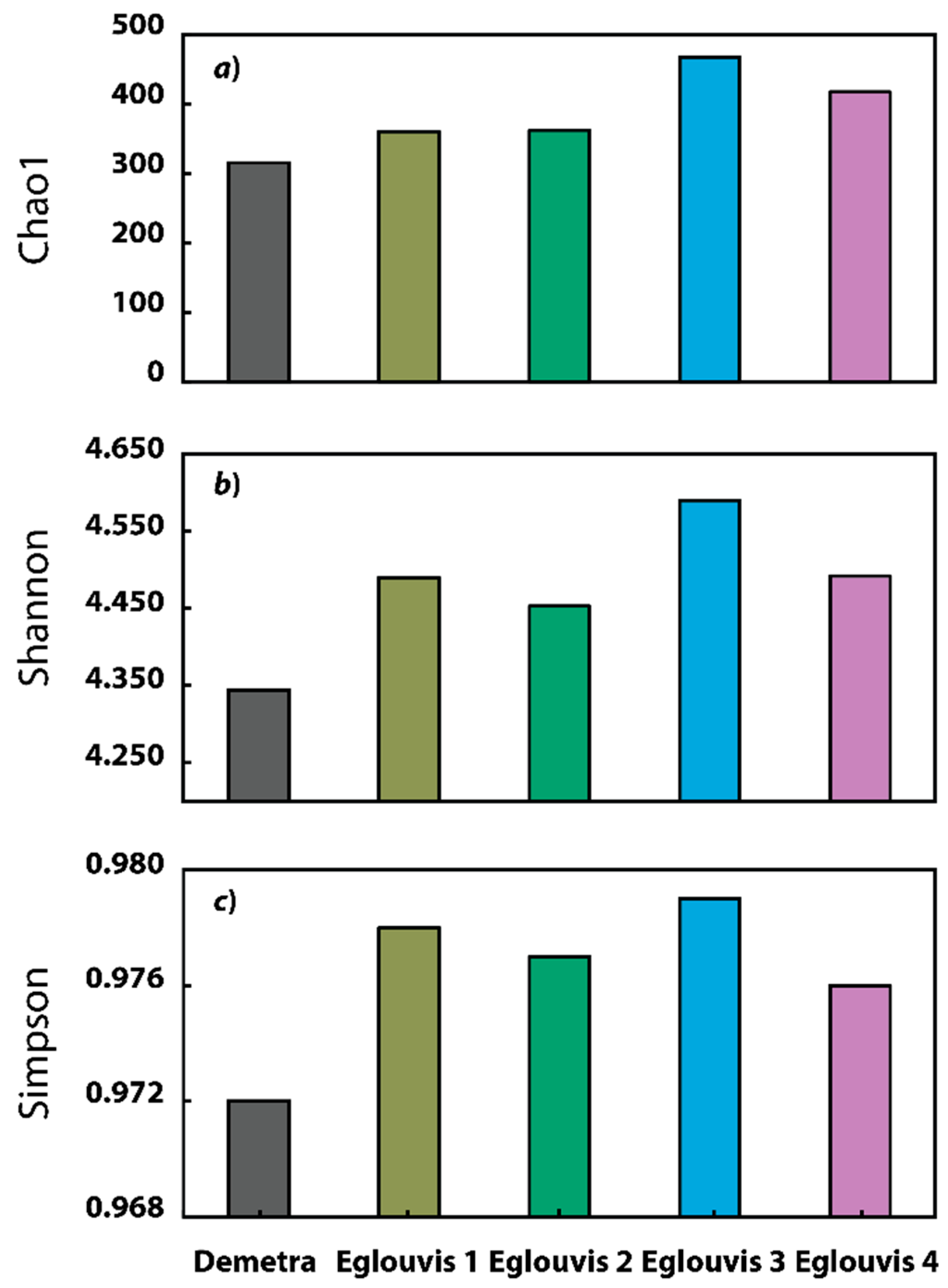 Preprints 89485 g003