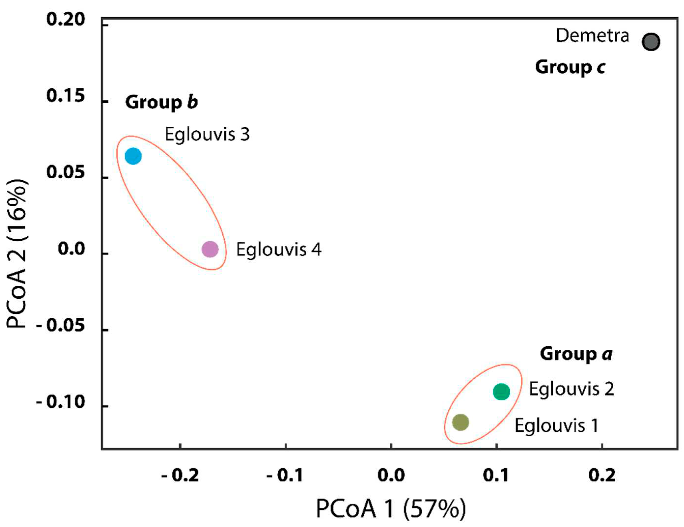 Preprints 89485 g004