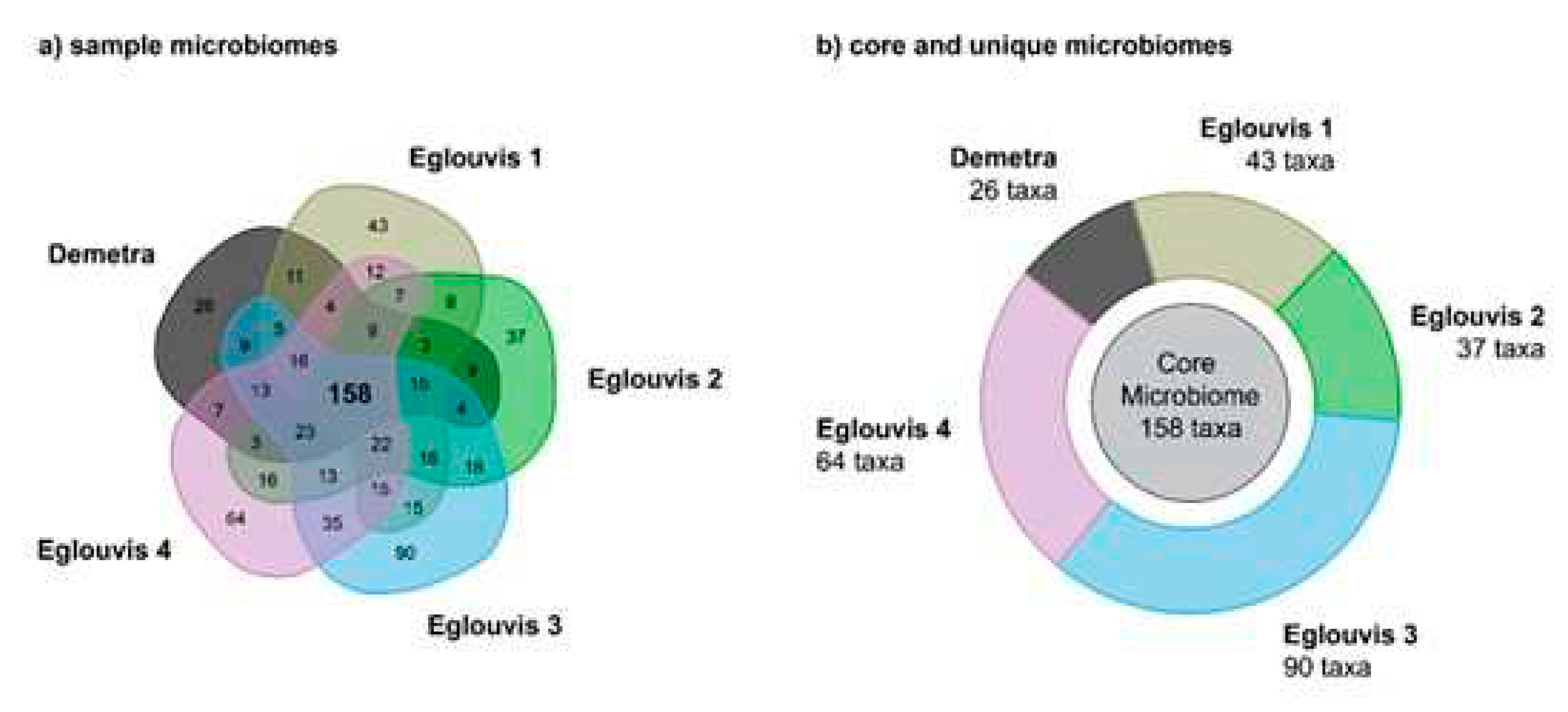 Preprints 89485 g005