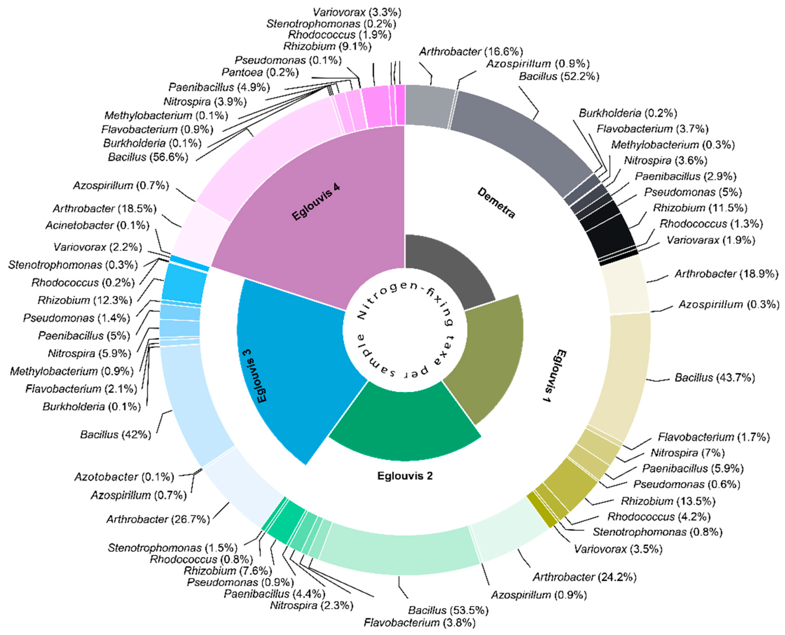 Preprints 89485 g006