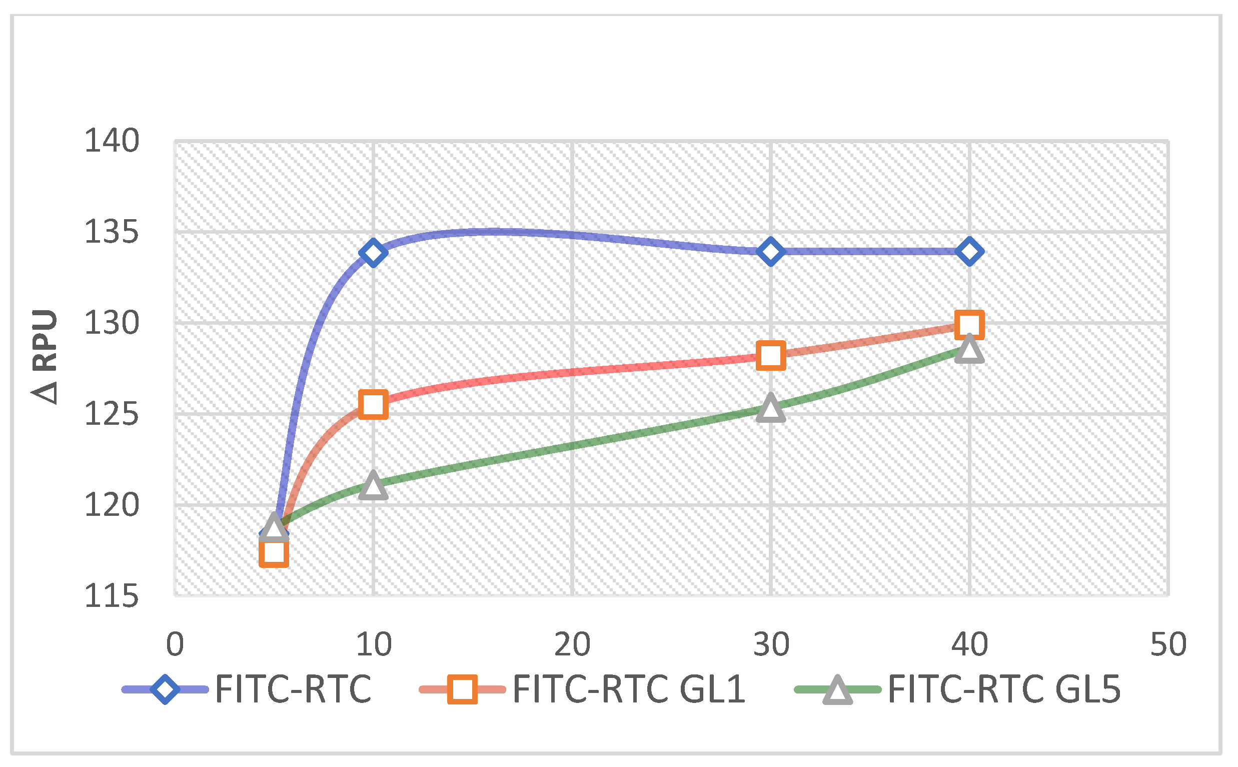 Preprints 99820 g006