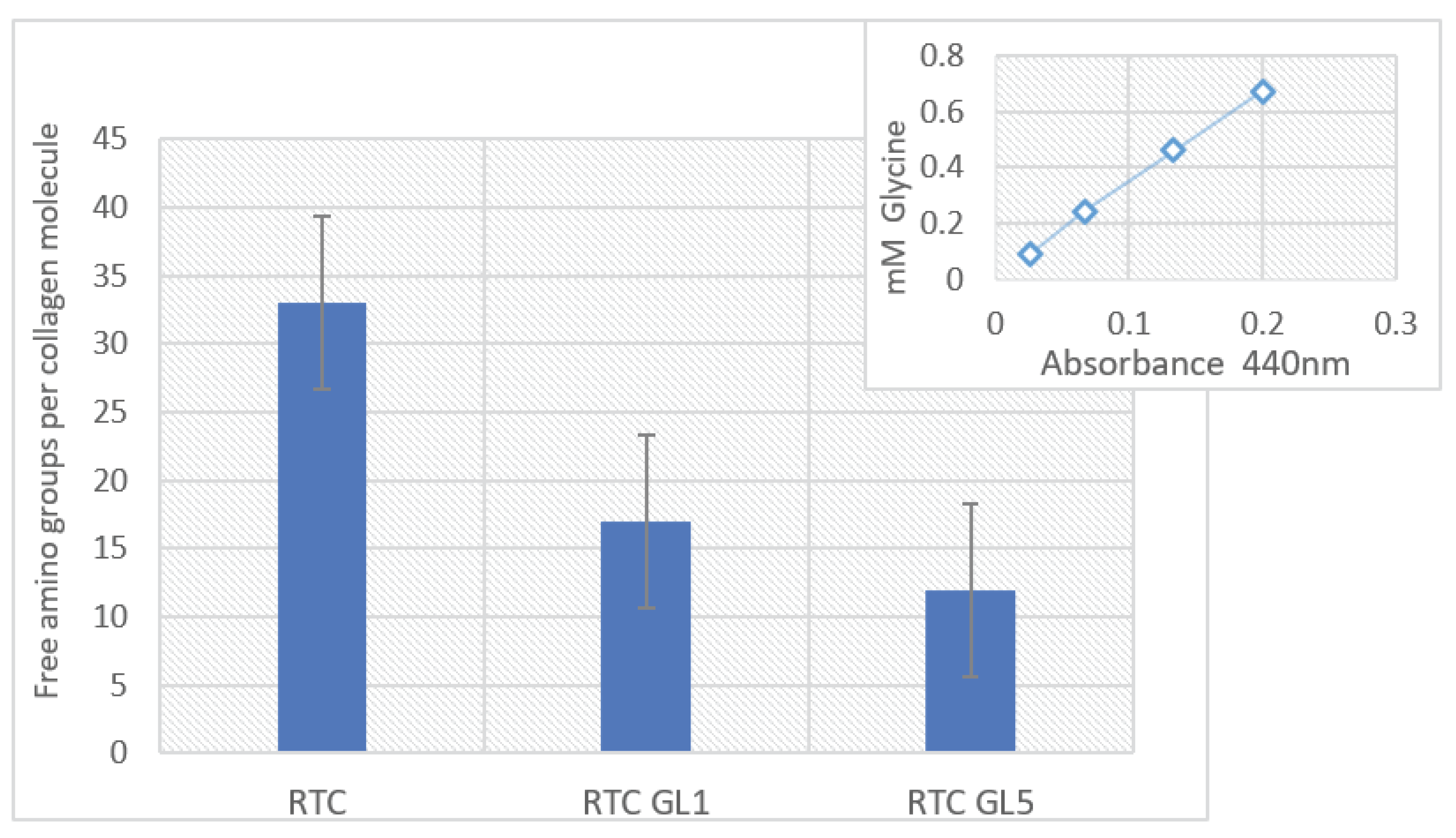 Preprints 99820 g008