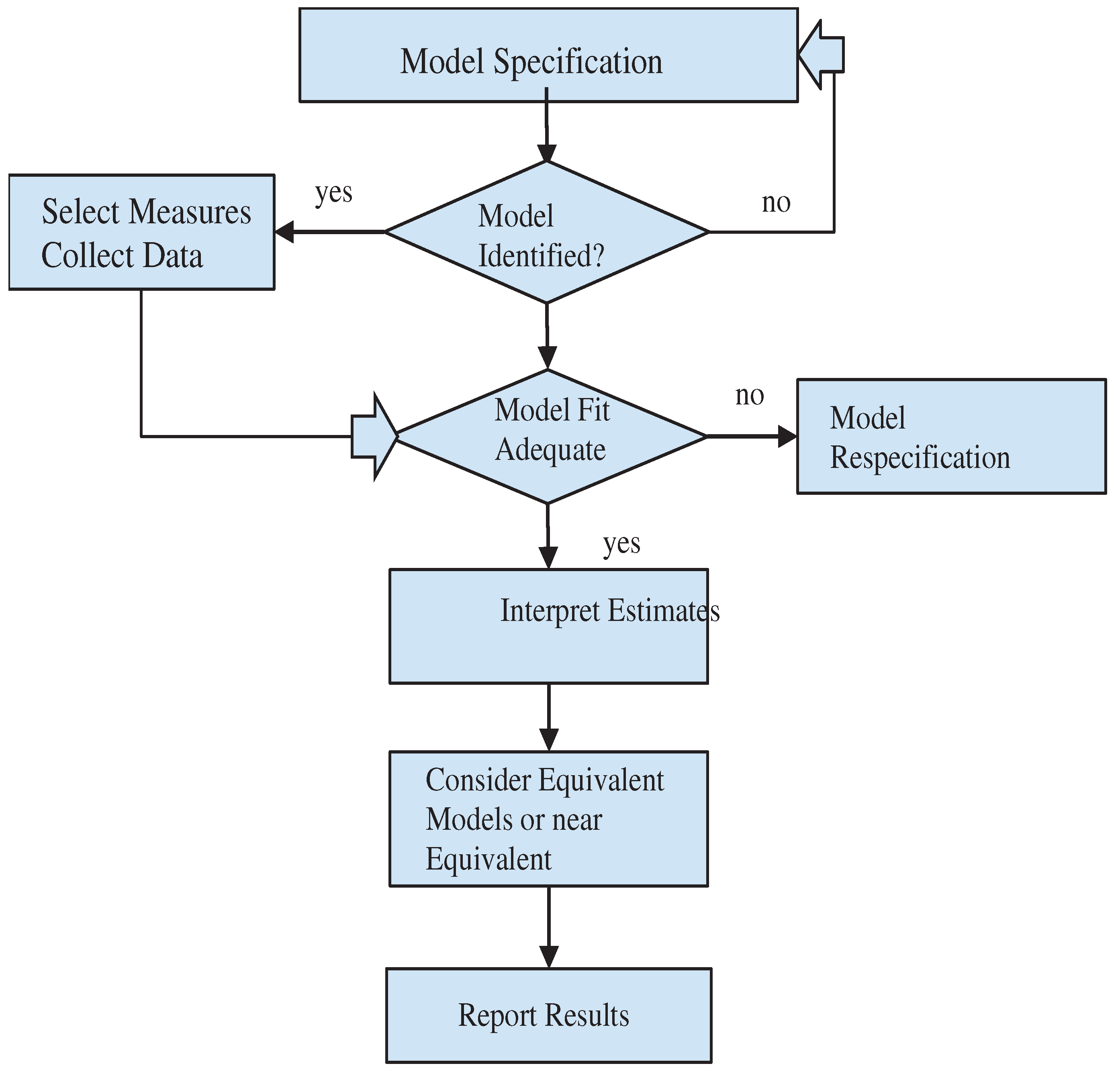 Preprints 84861 g001