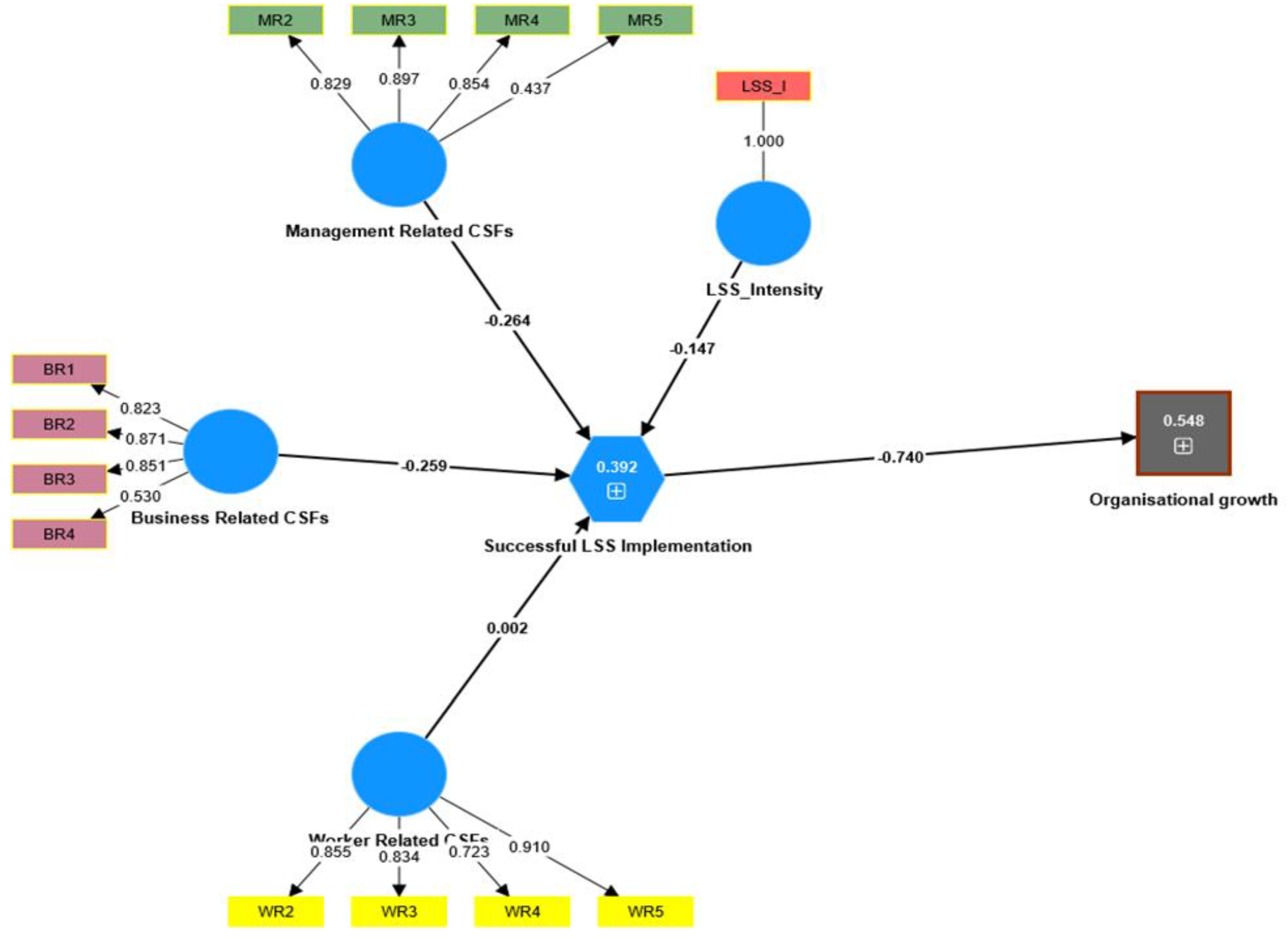 Preprints 84861 g002