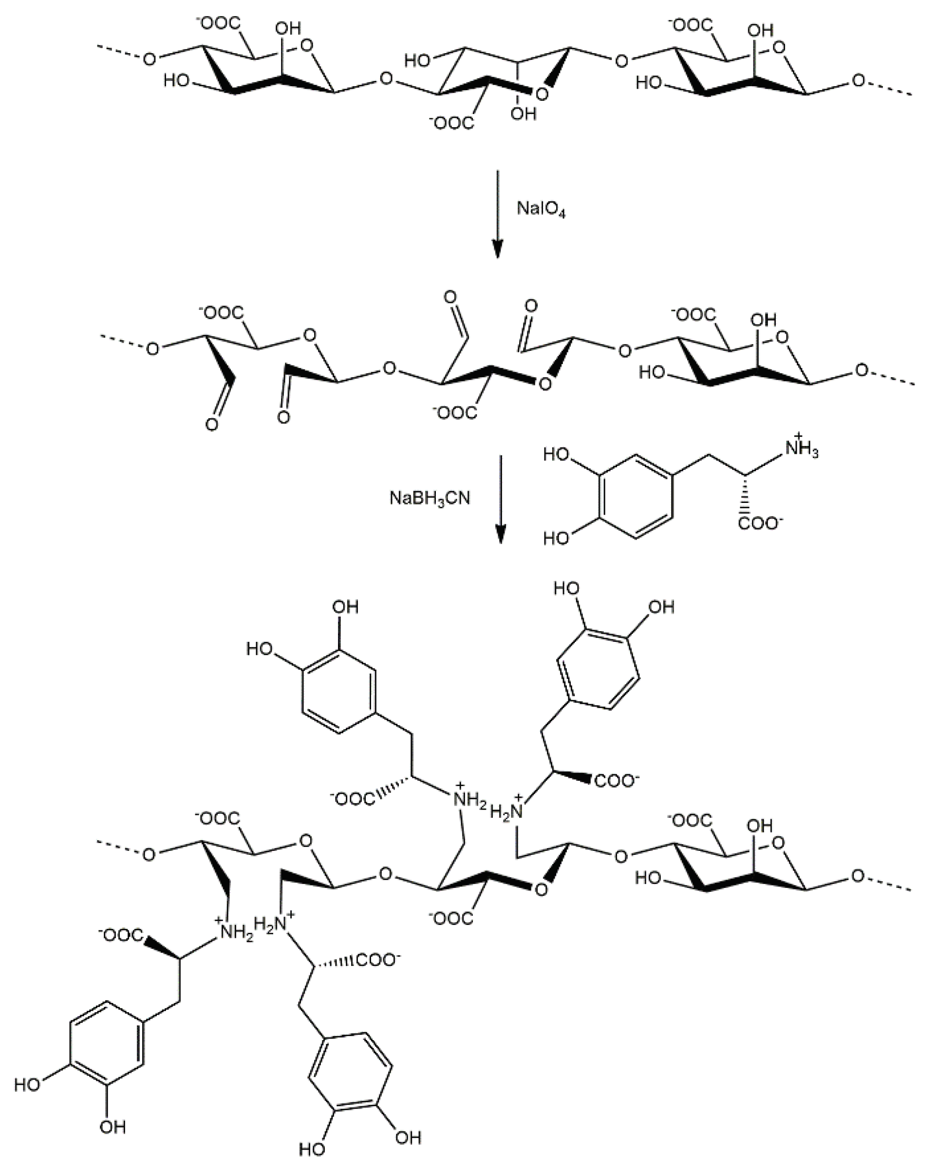 Preprints 103460 g001