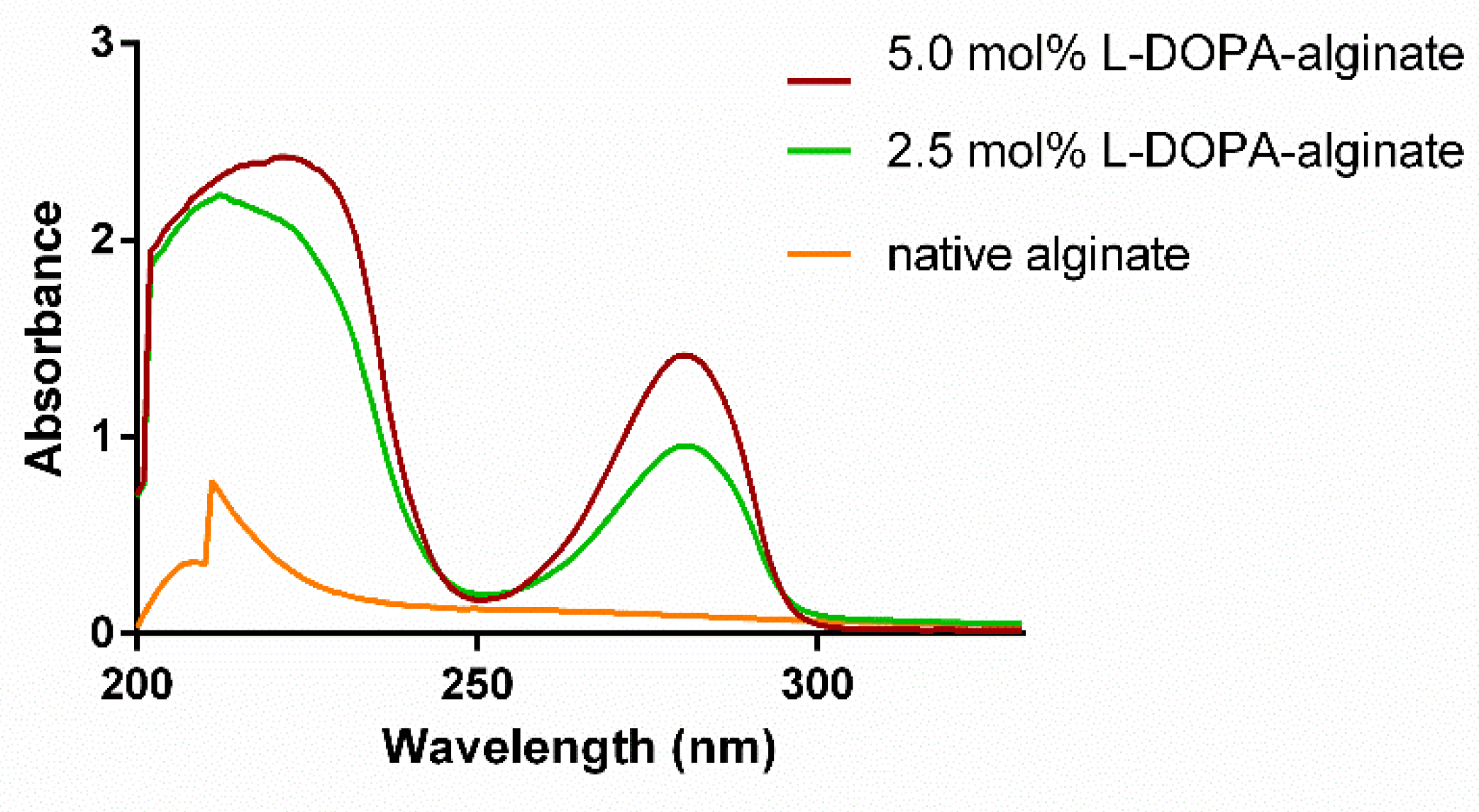 Preprints 103460 g002