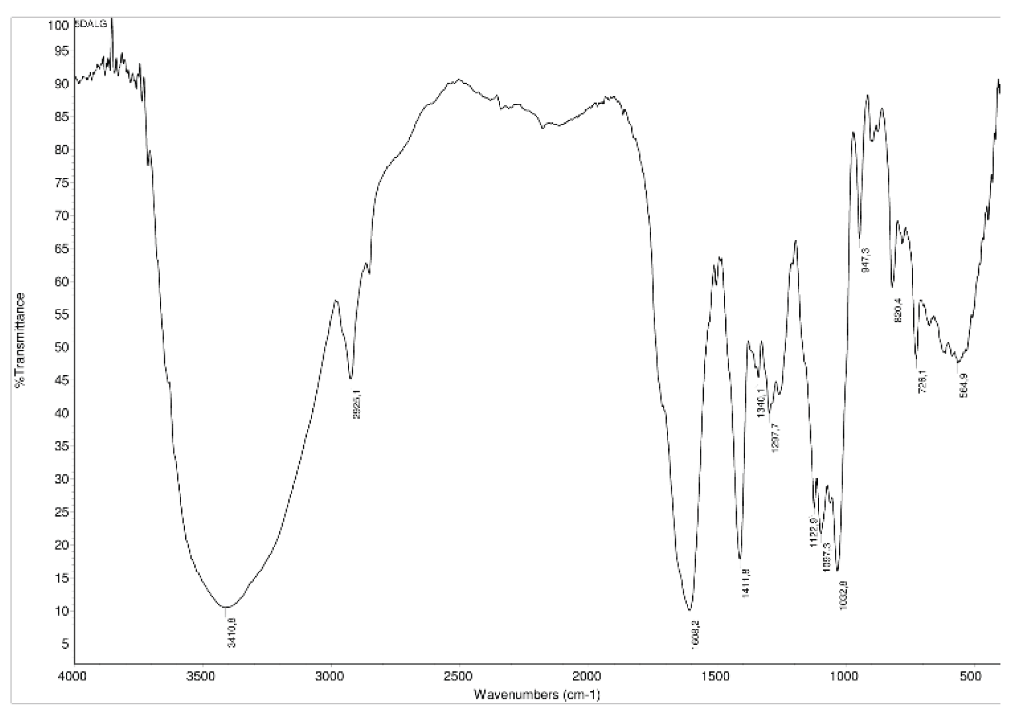 Preprints 103460 g003