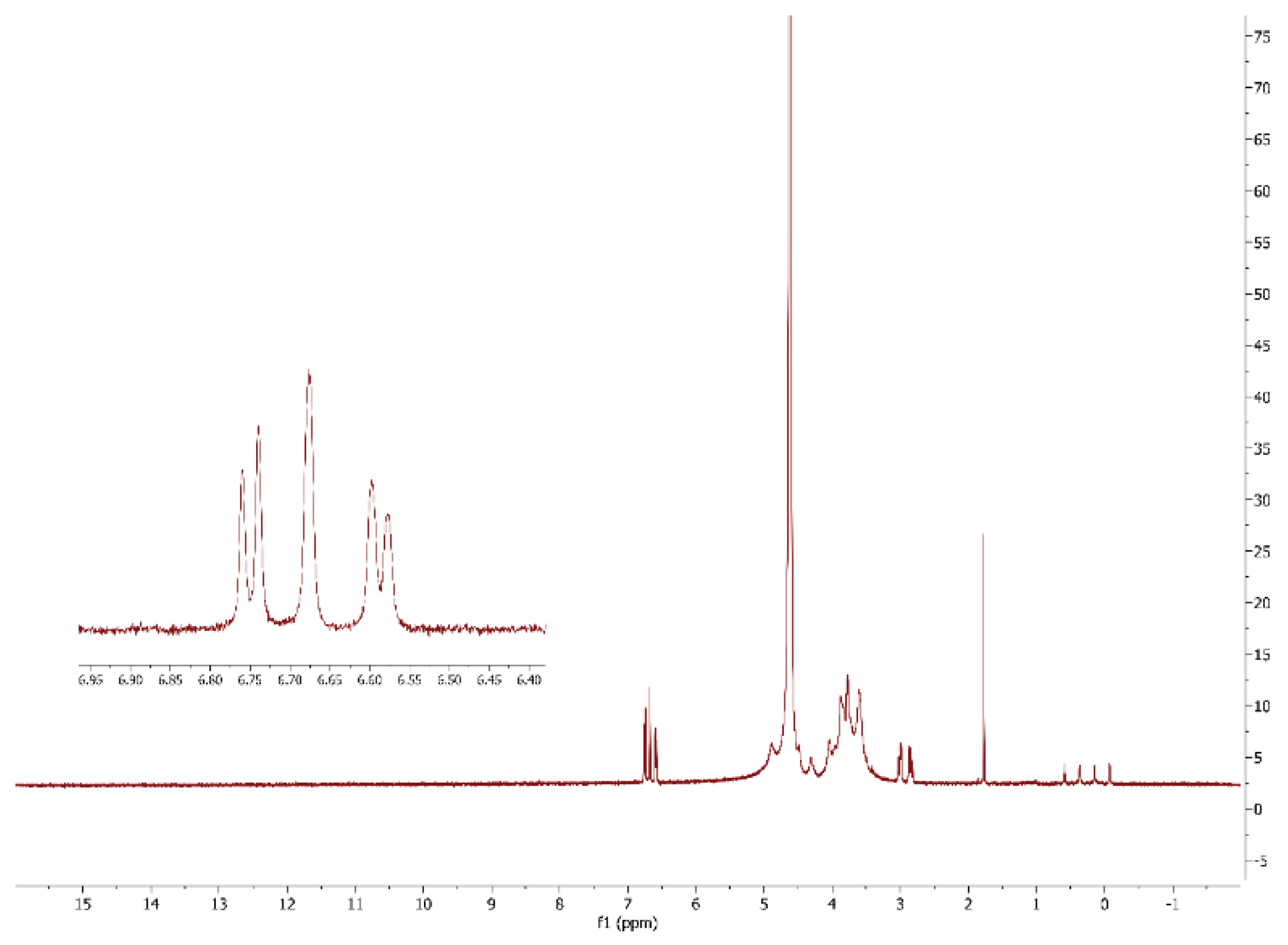 Preprints 103460 g004