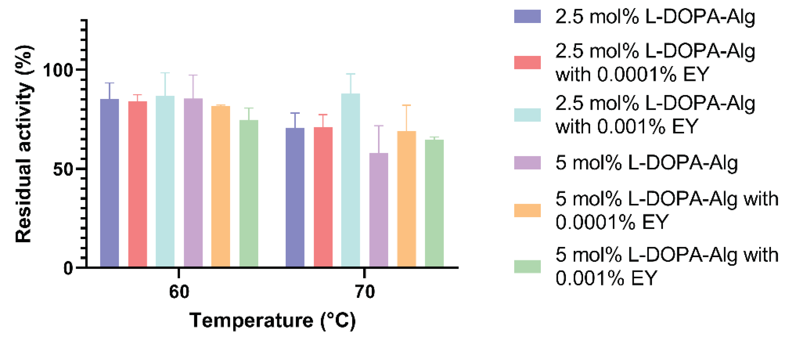 Preprints 103460 g006