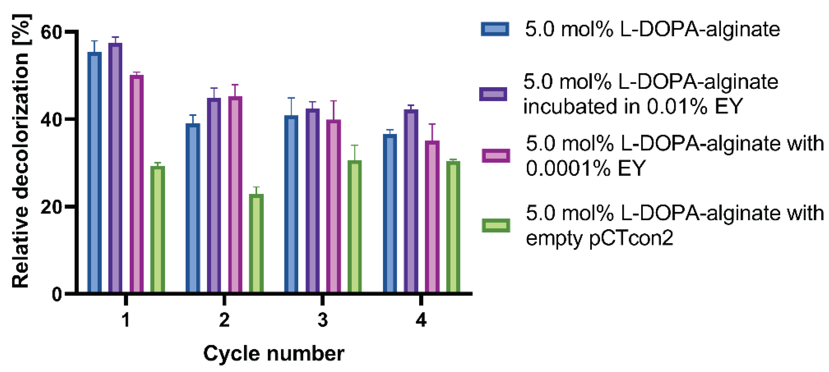 Preprints 103460 g009