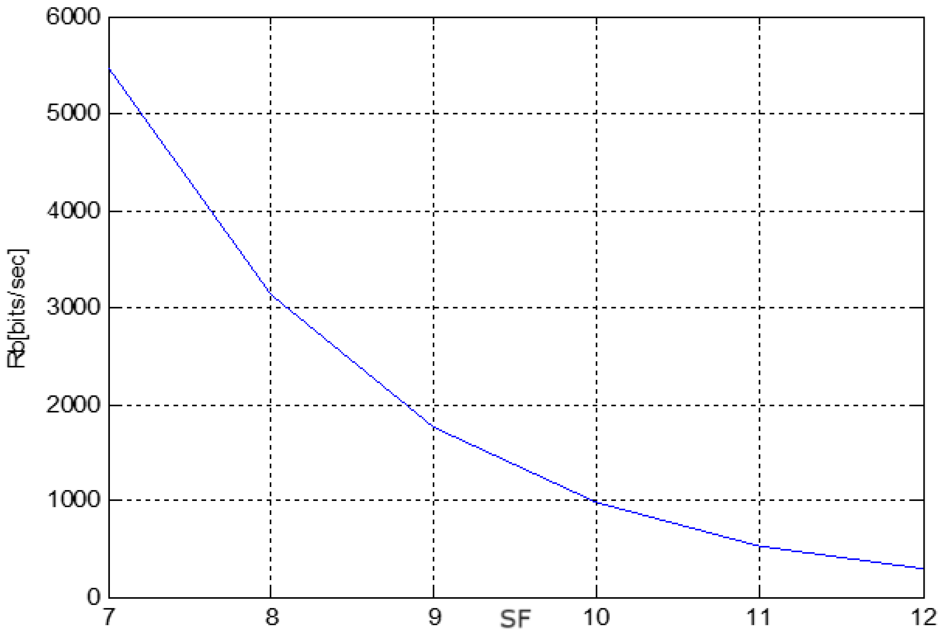 Preprints 115705 g007