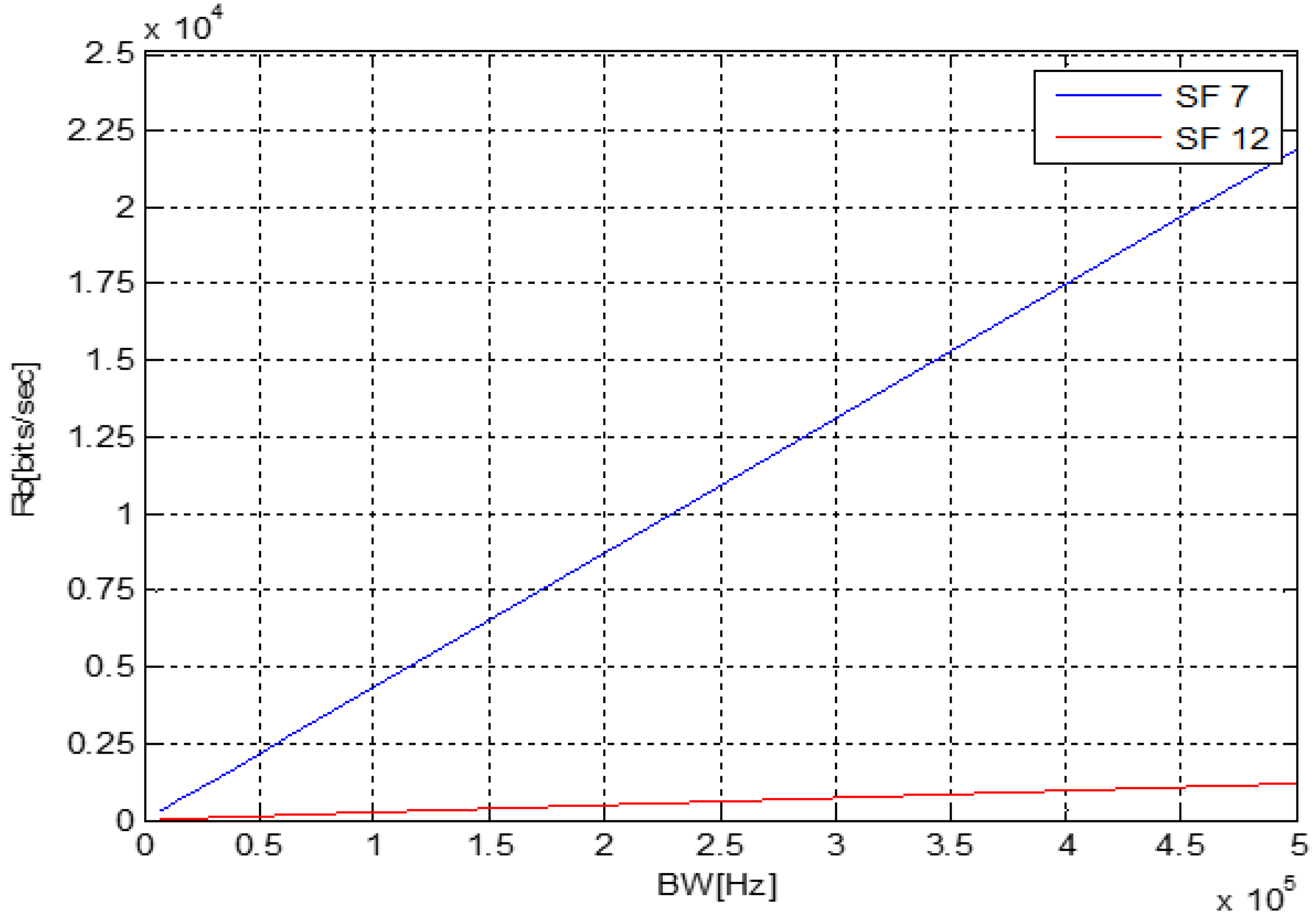 Preprints 115705 g009