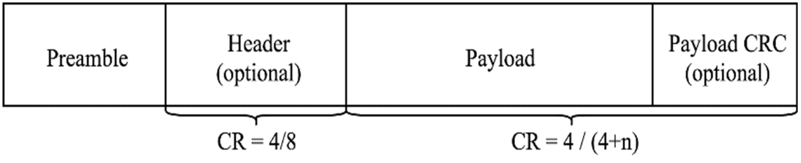 Preprints 115705 g011