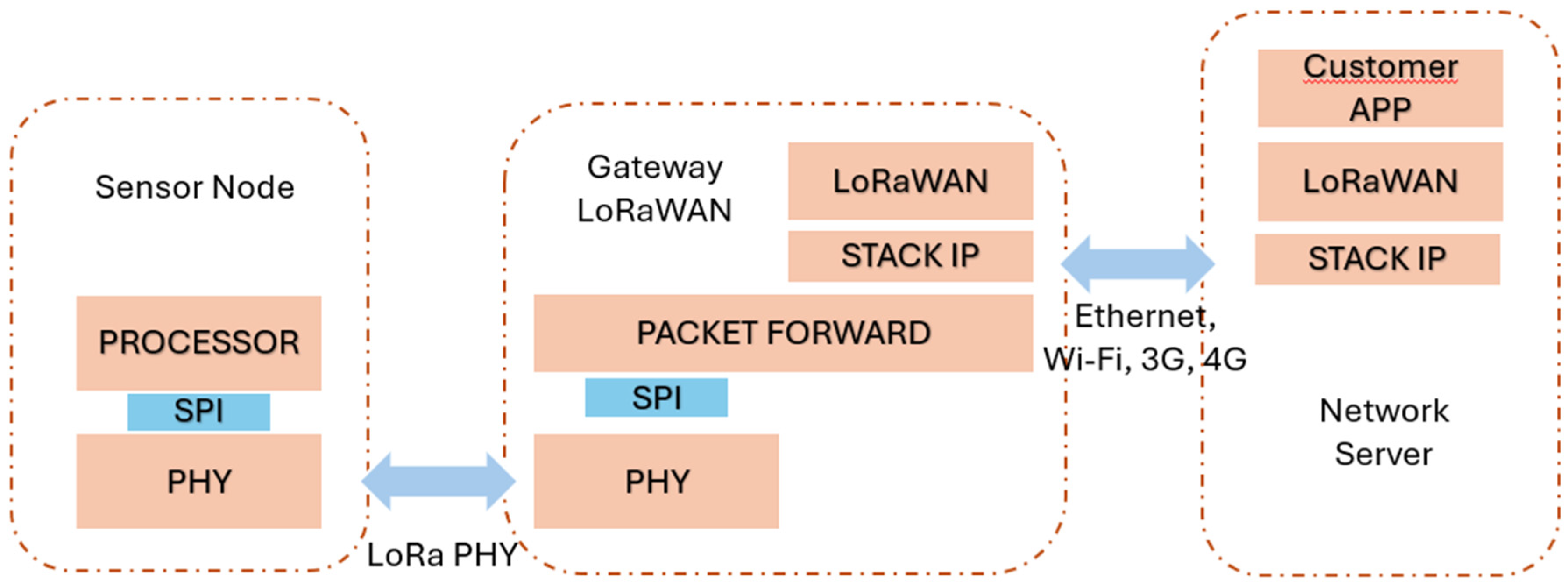 Preprints 115705 g012