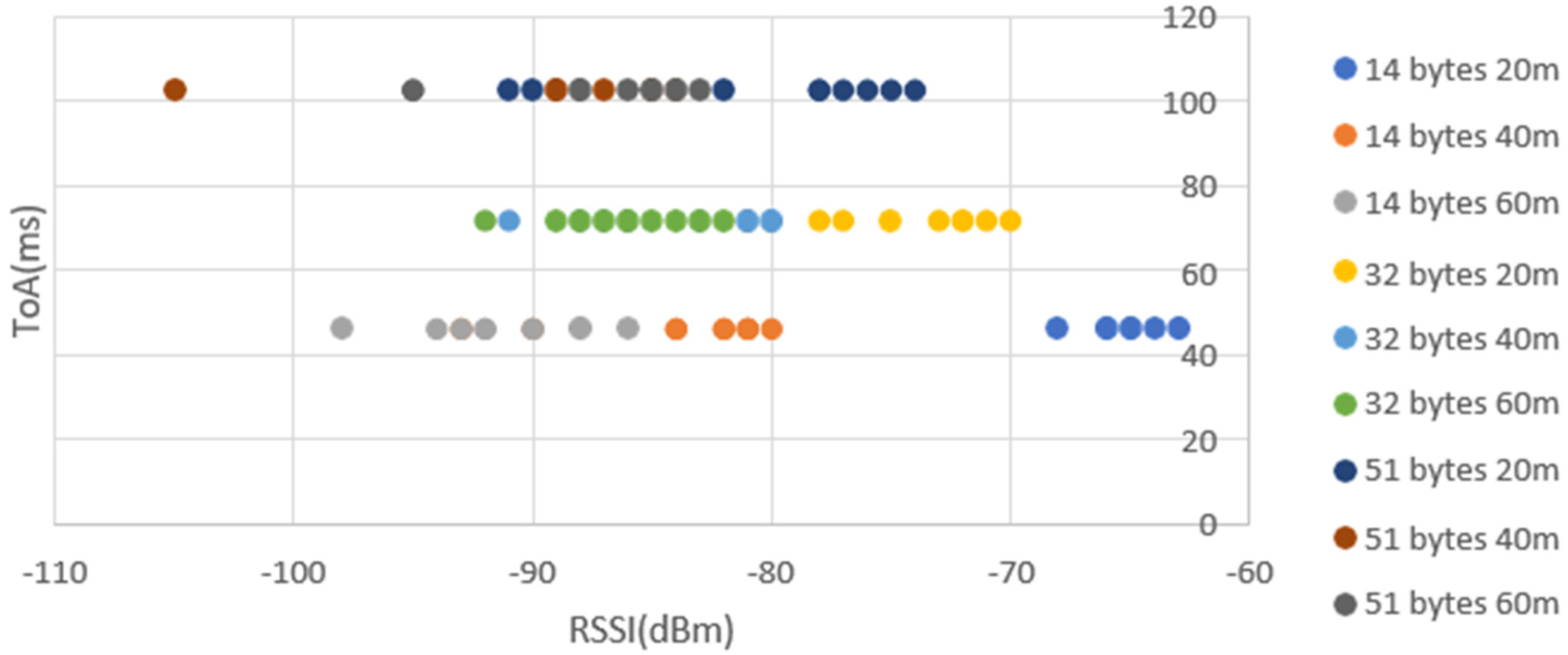 Preprints 115705 g014