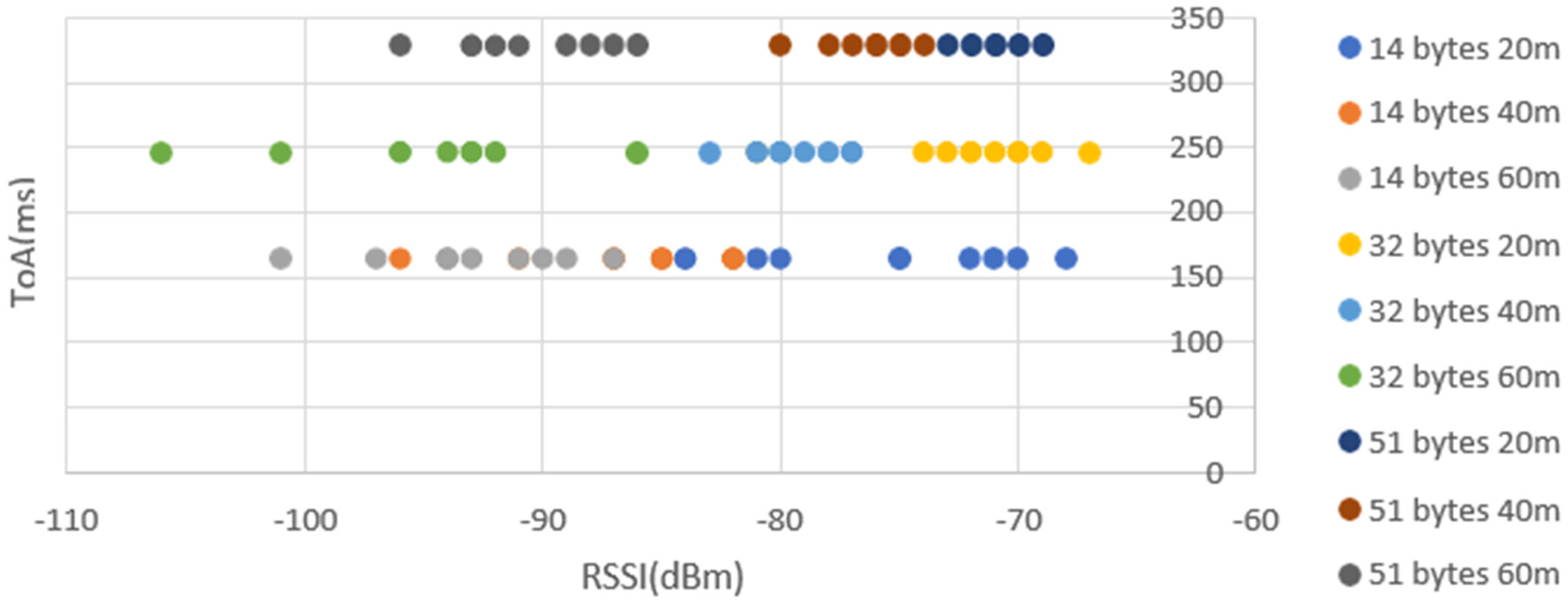 Preprints 115705 g015