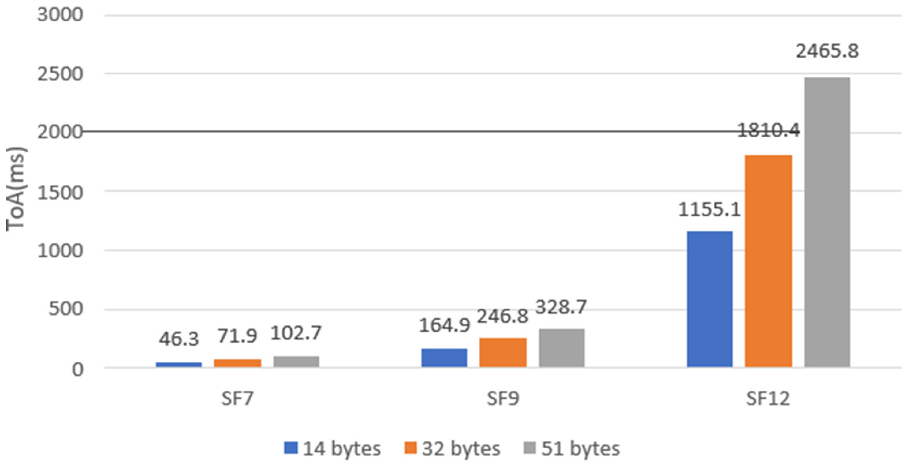 Preprints 115705 g017