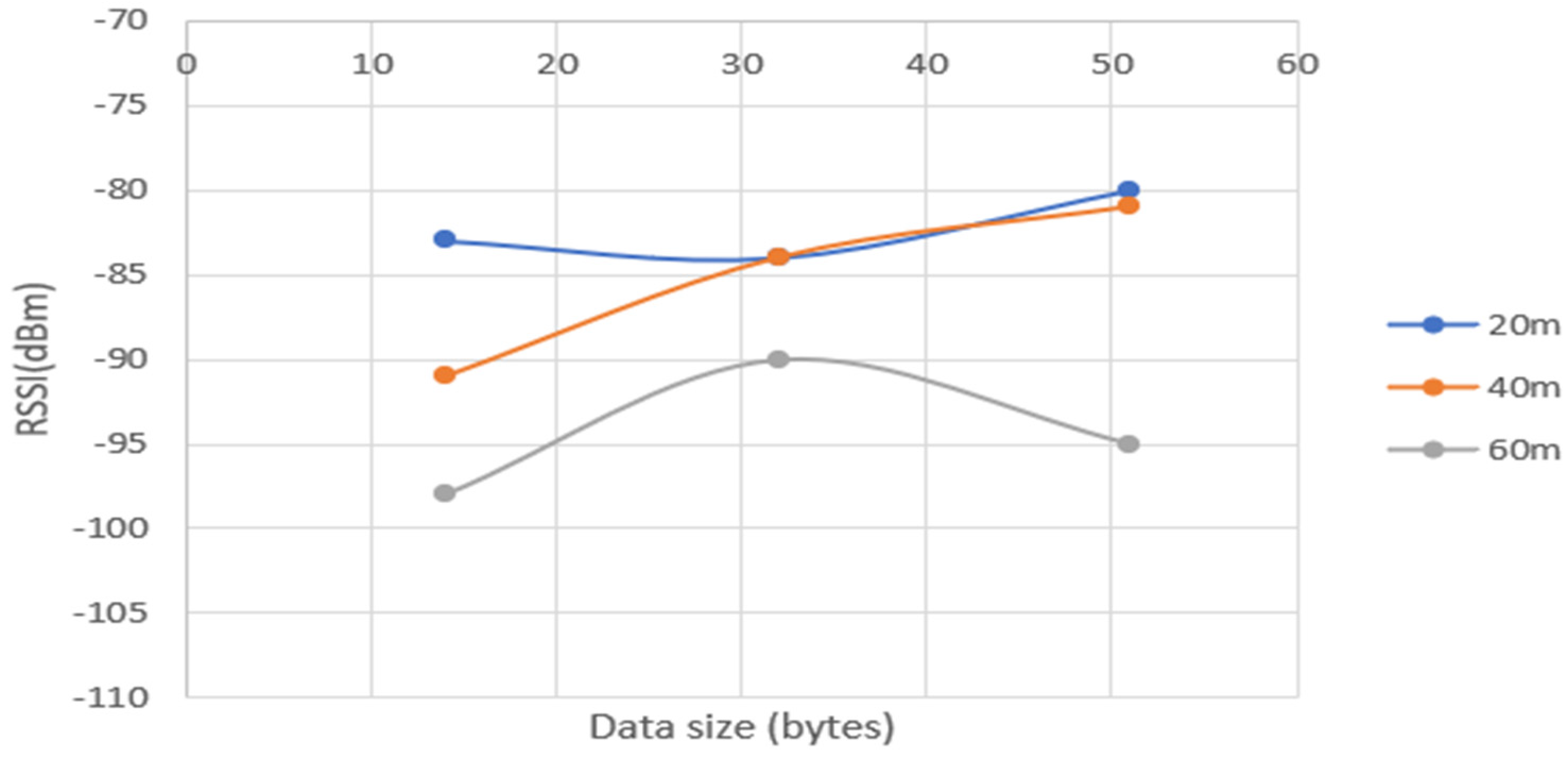 Preprints 115705 g020