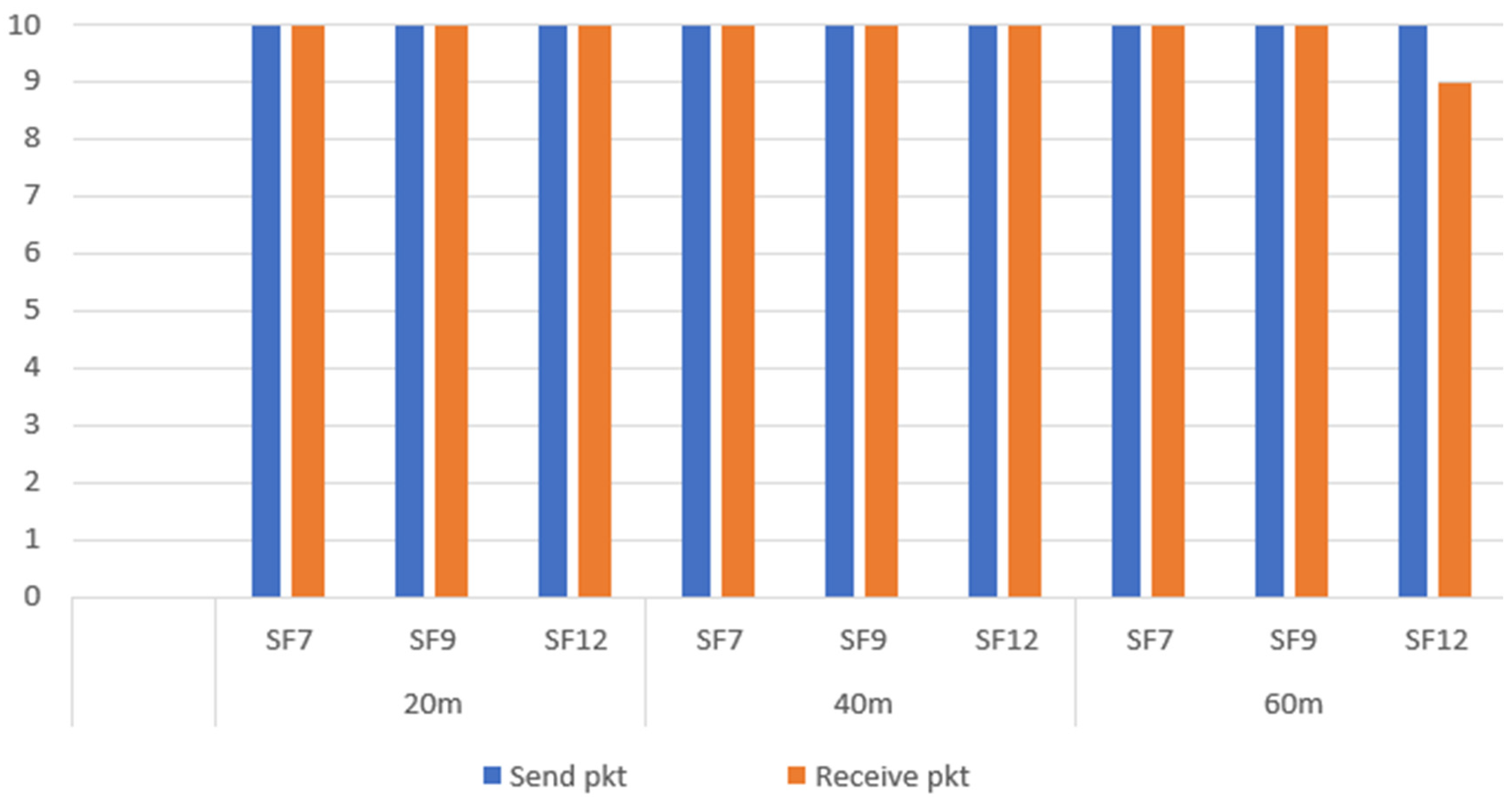 Preprints 115705 g021