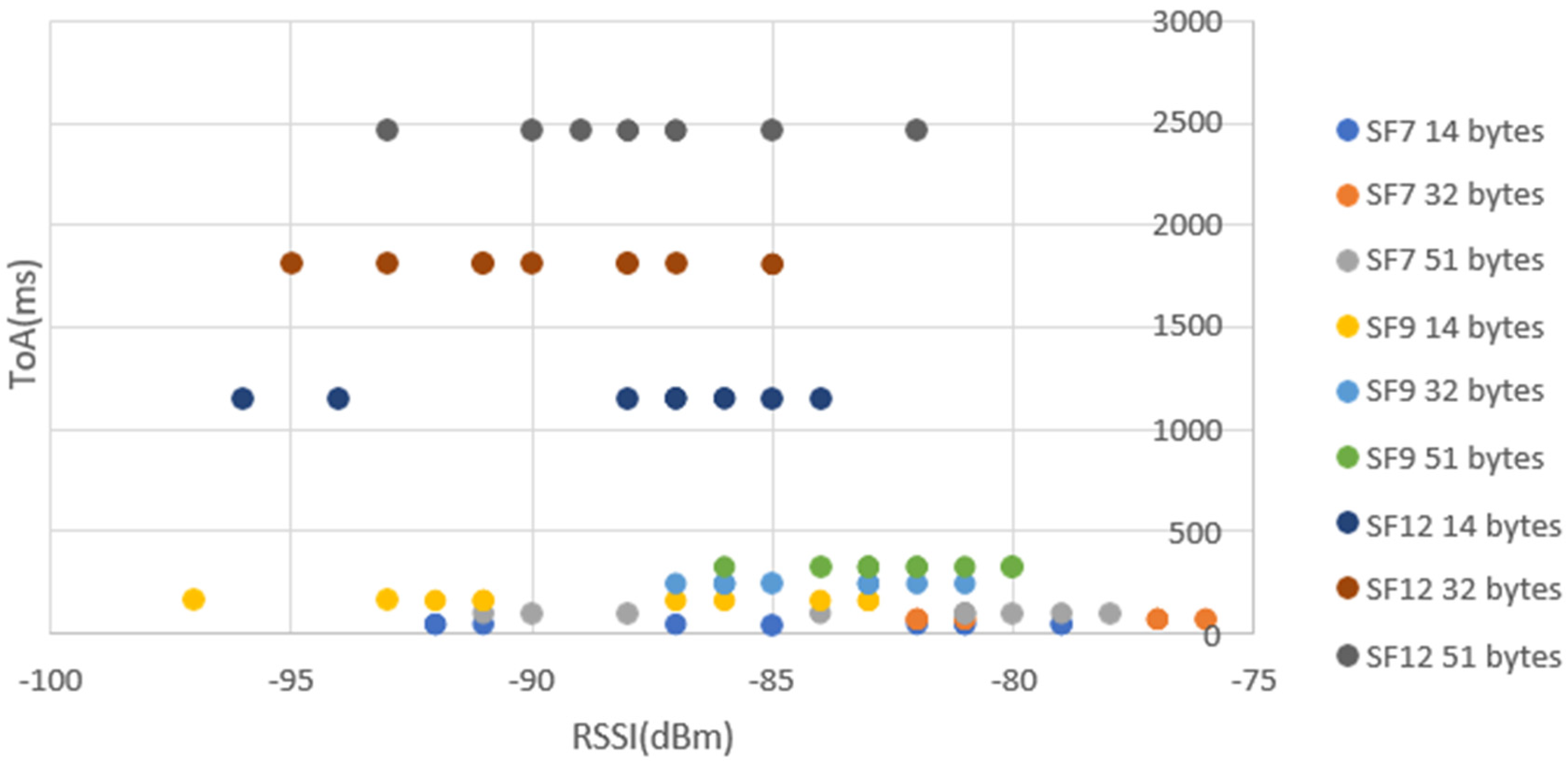 Preprints 115705 g022