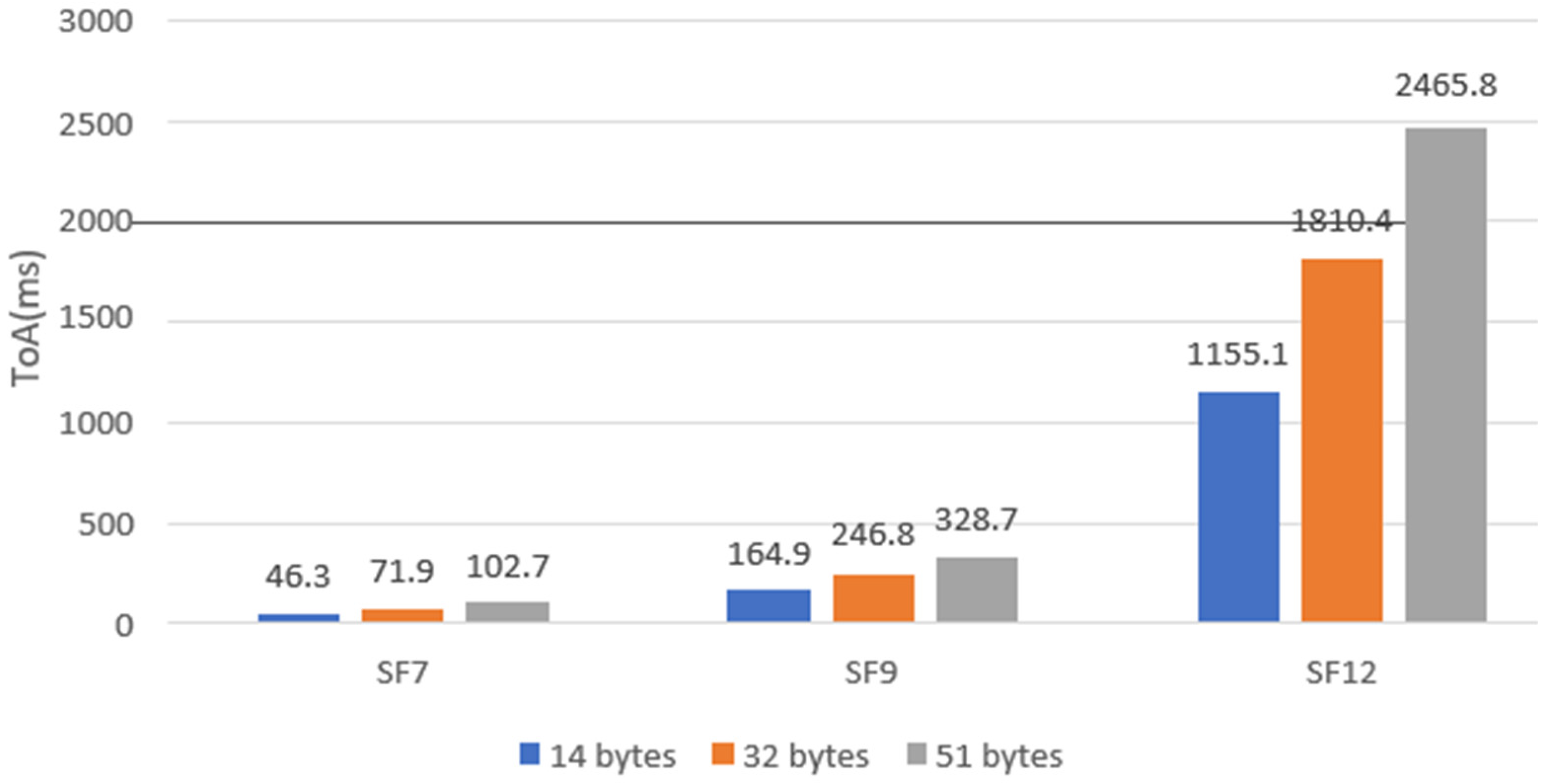 Preprints 115705 g024