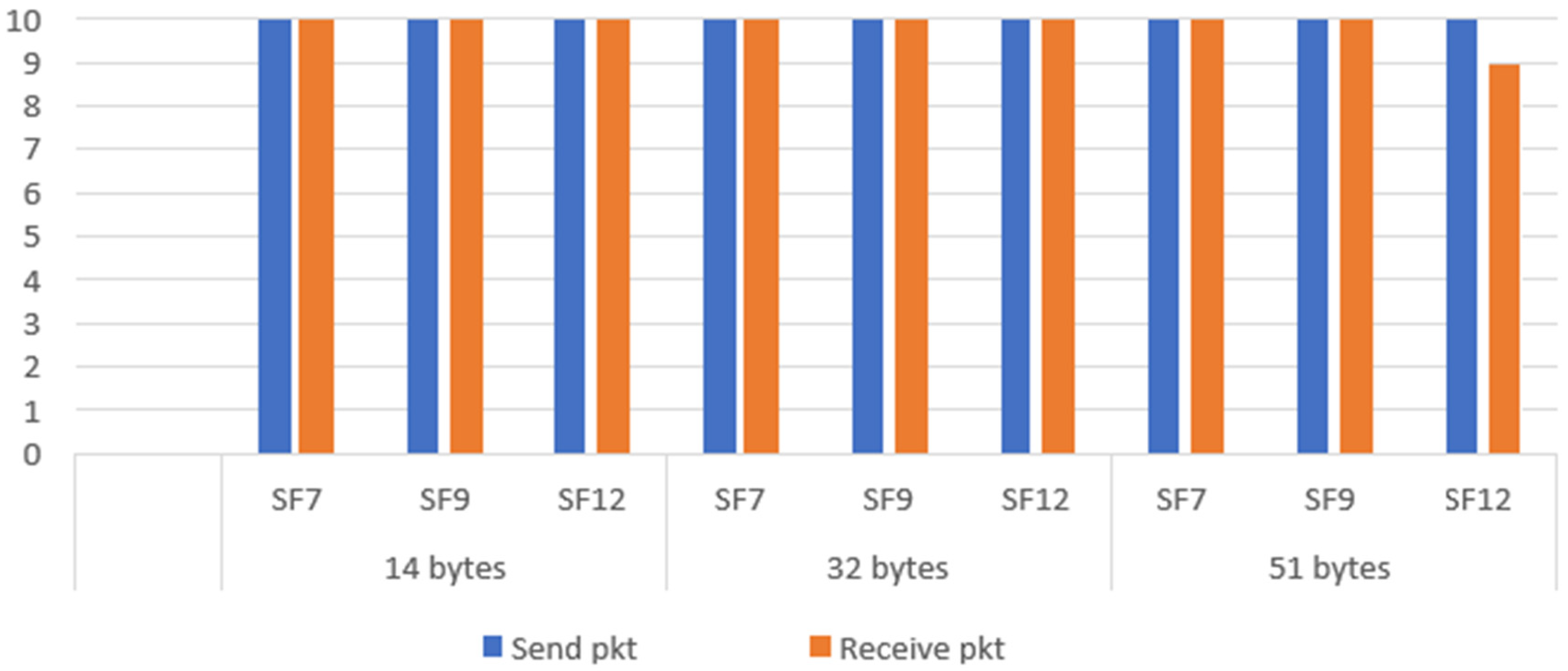 Preprints 115705 g027