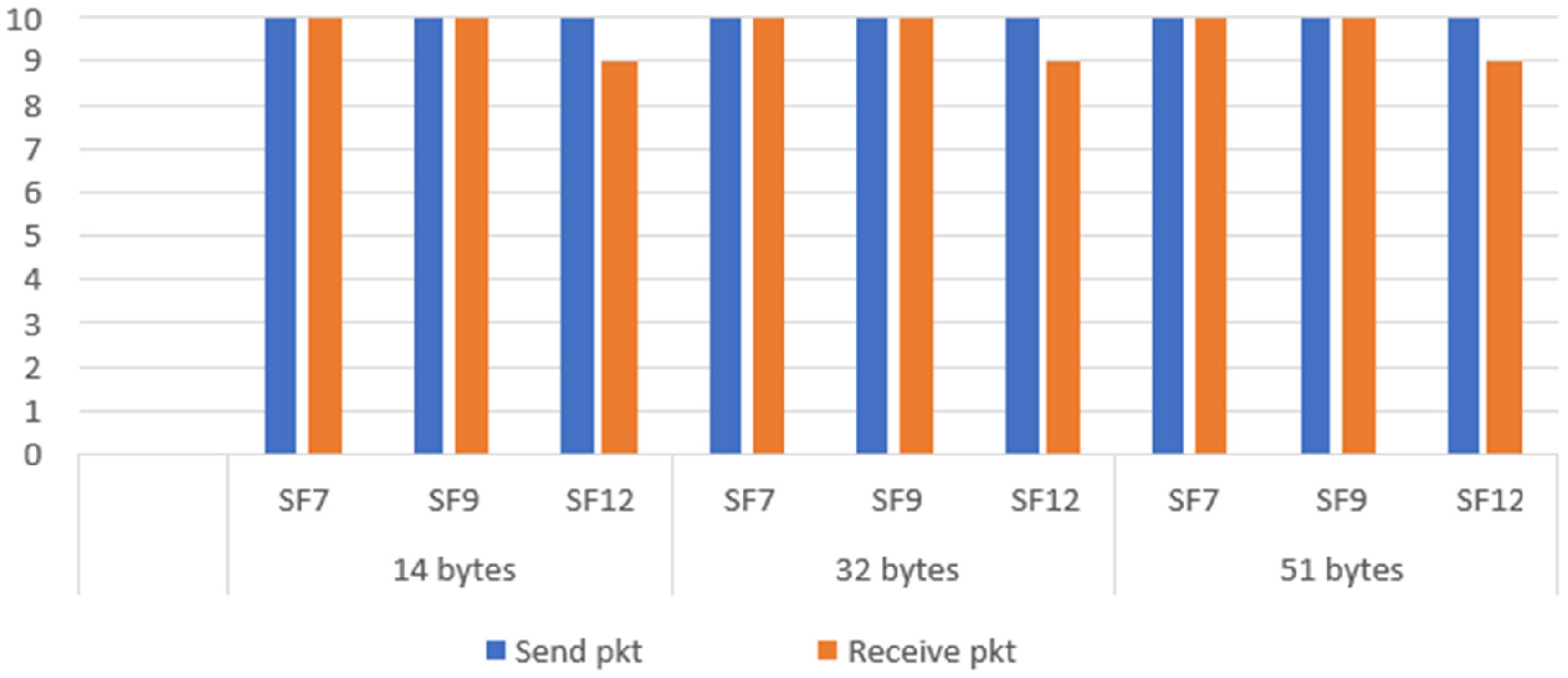 Preprints 115705 g028