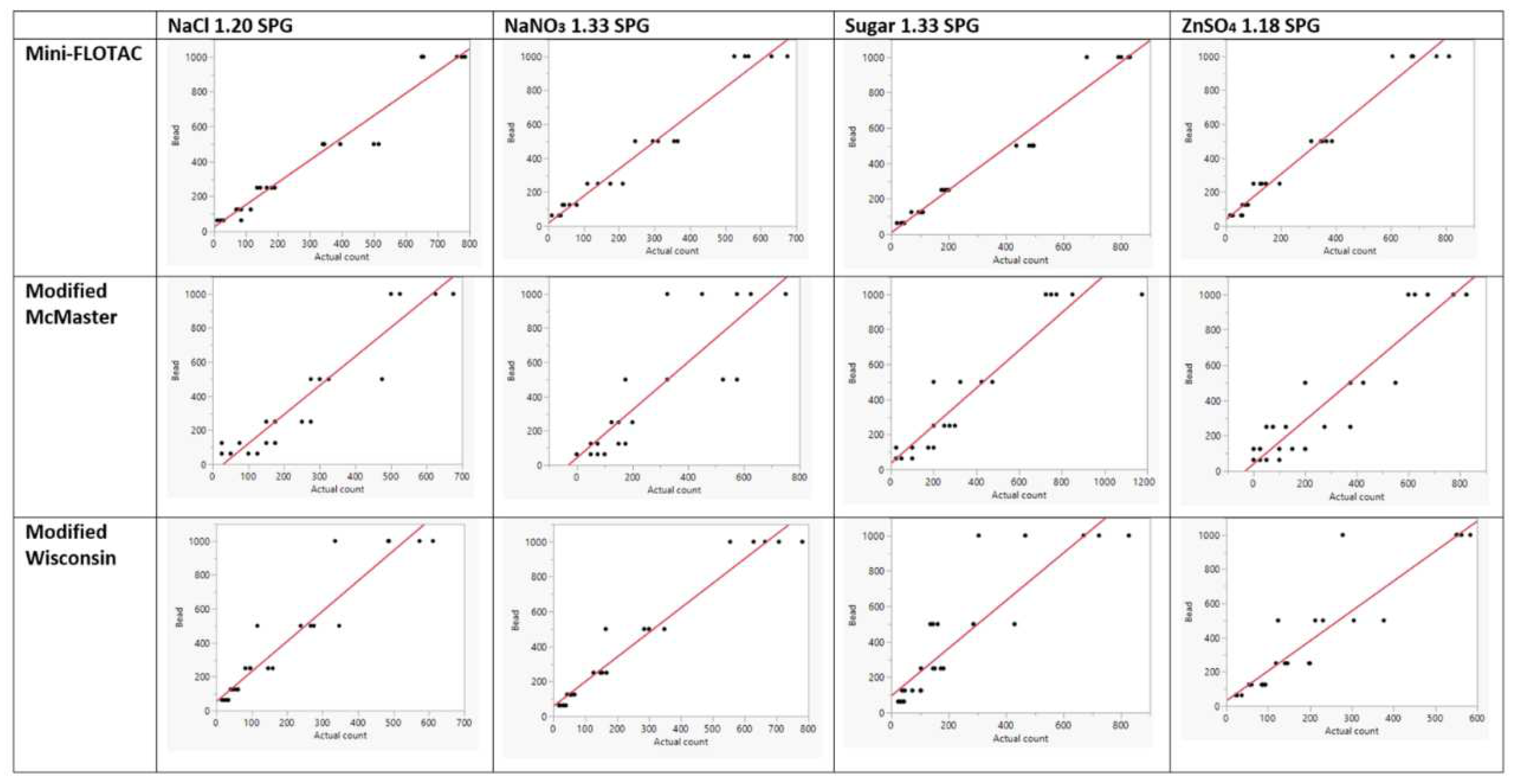 Preprints 81132 g002