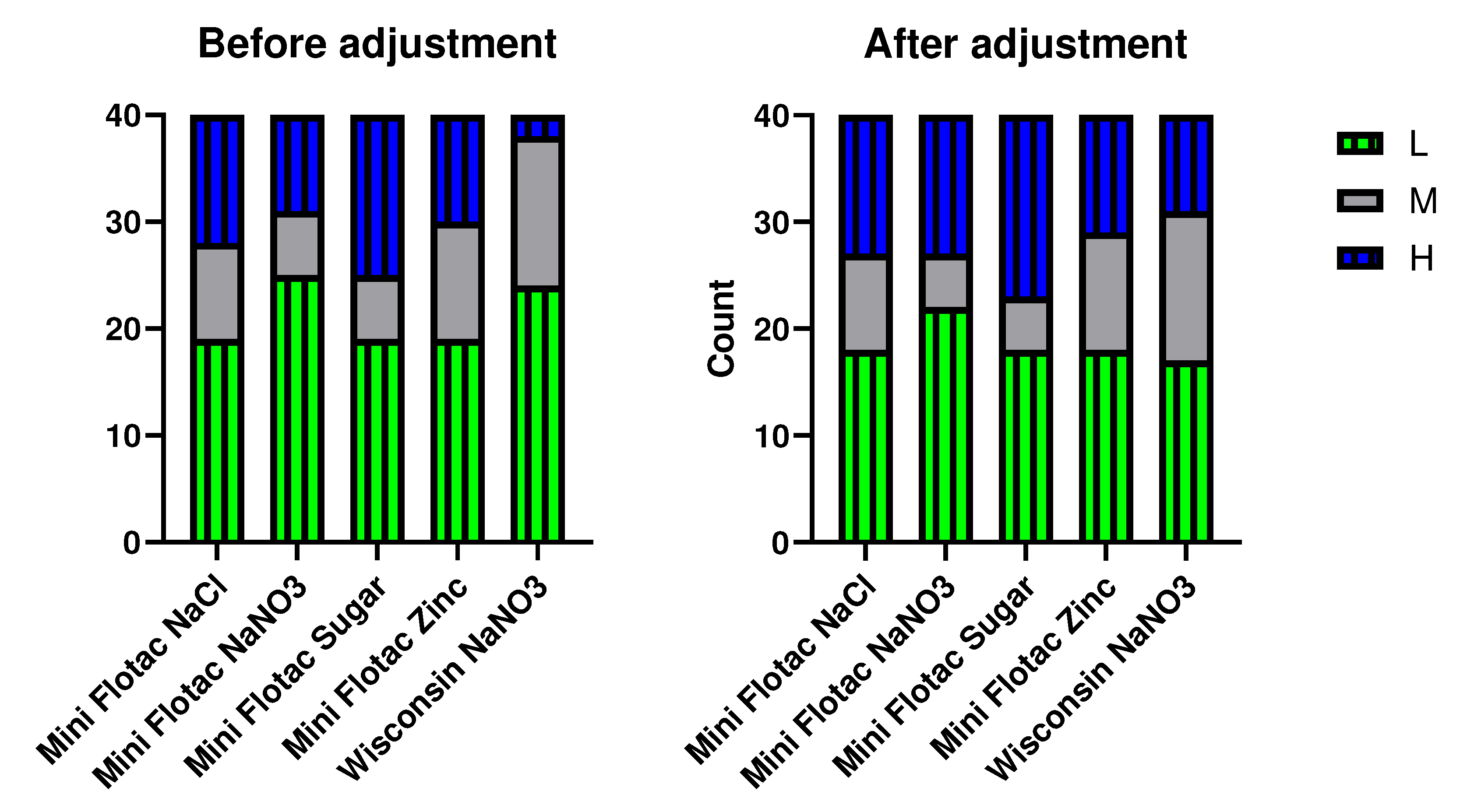 Preprints 81132 g003