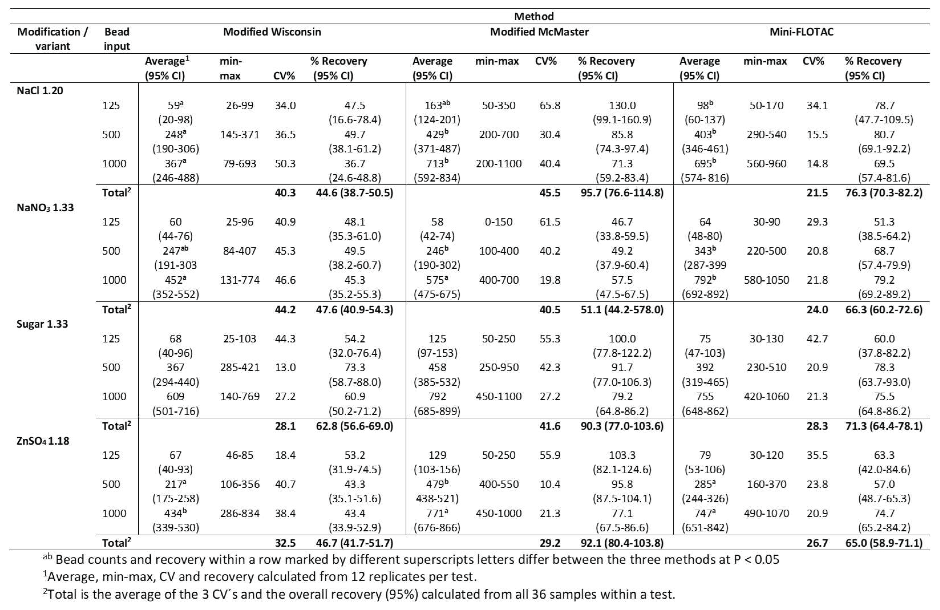 Preprints 81132 i002