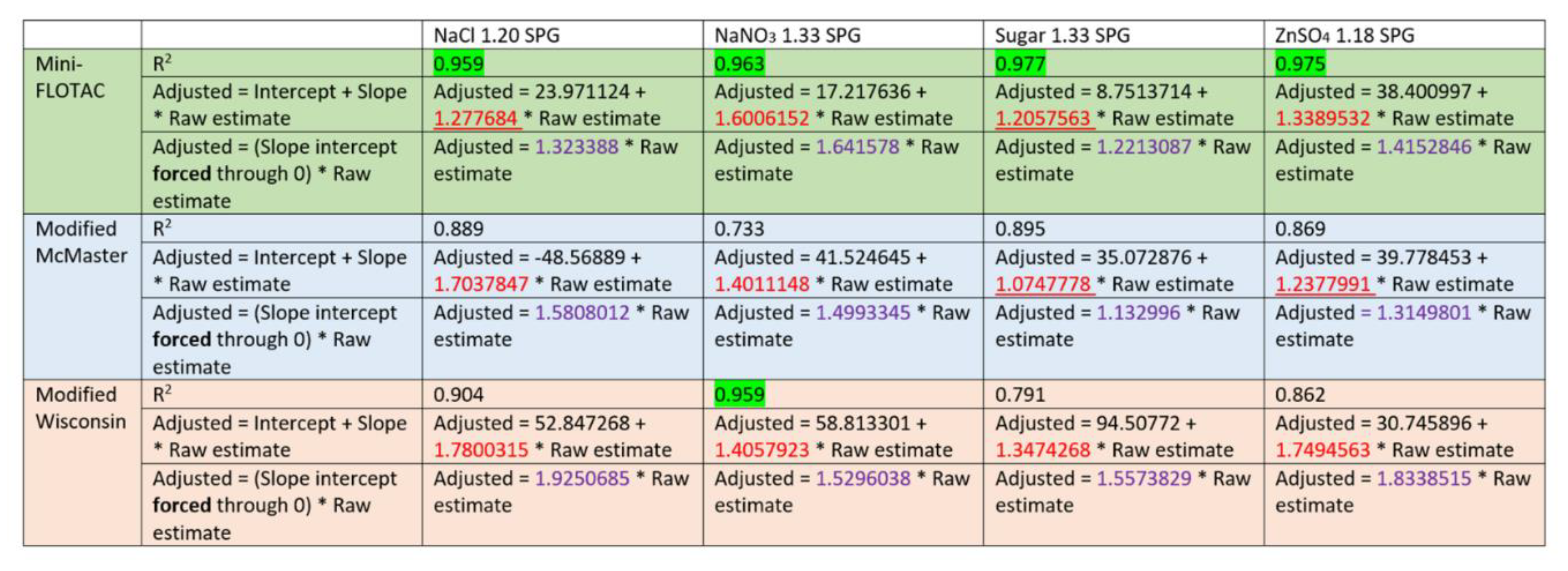 Preprints 81132 i003