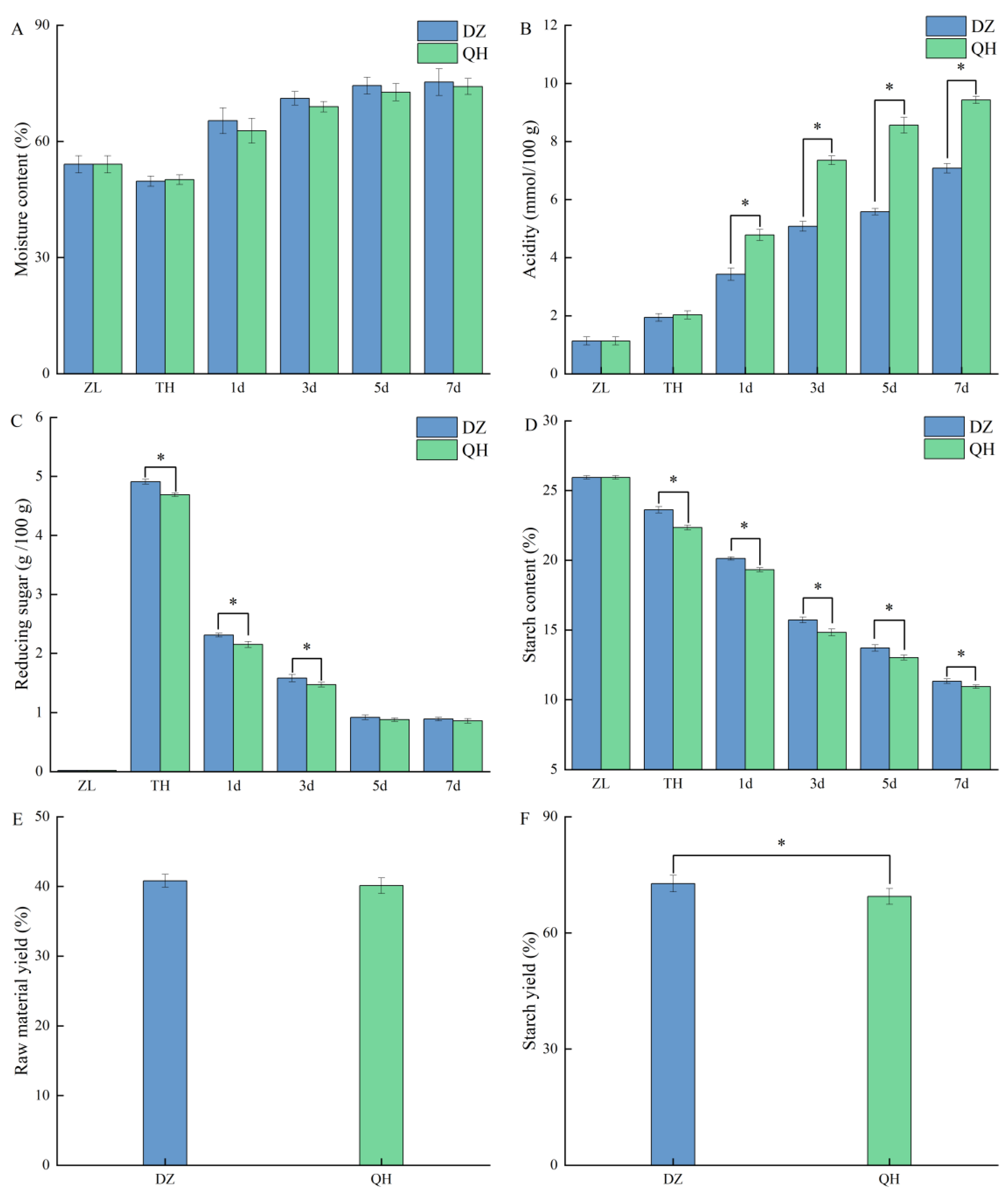 Preprints 114604 g002