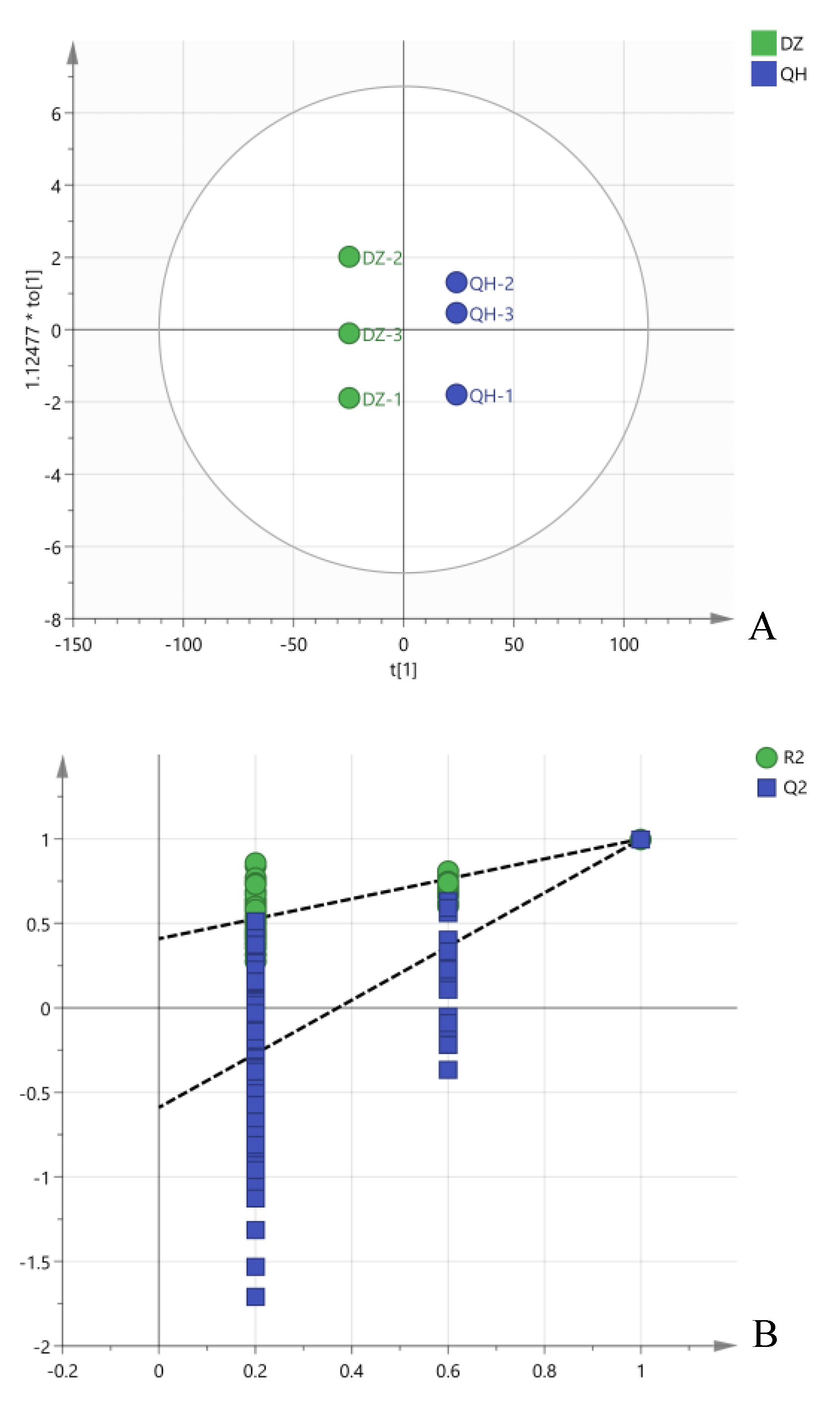 Preprints 114604 g003a