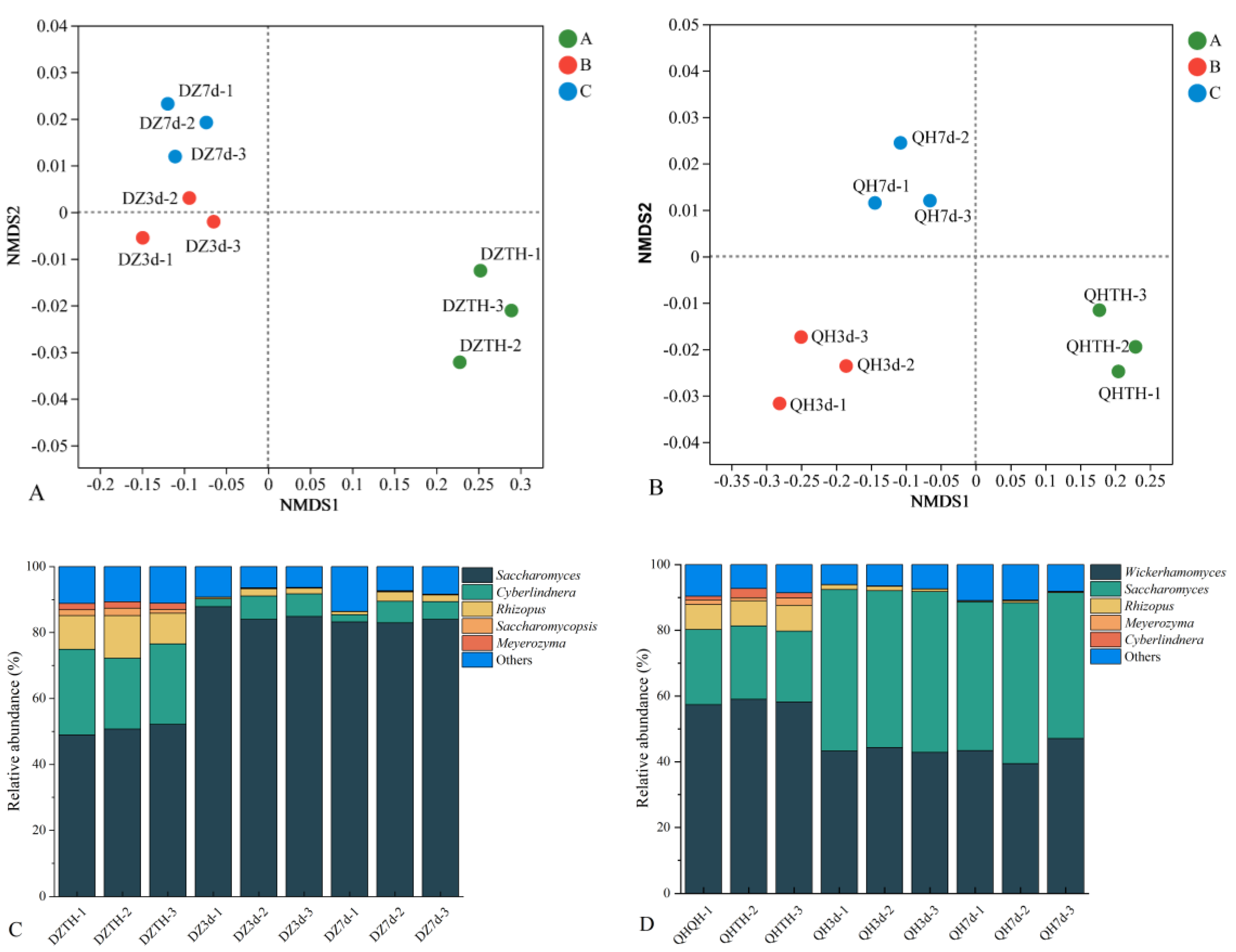 Preprints 114604 g005