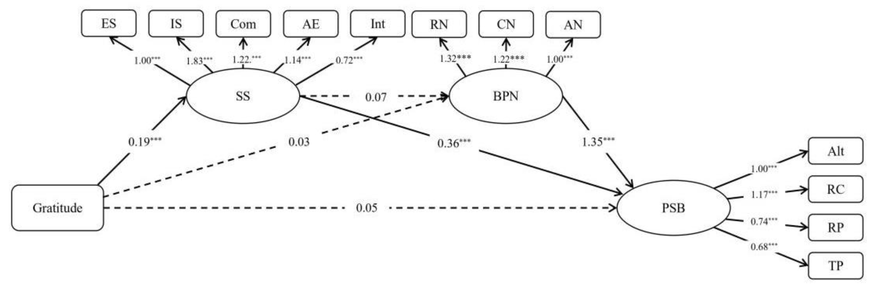 Preprints 74011 g001