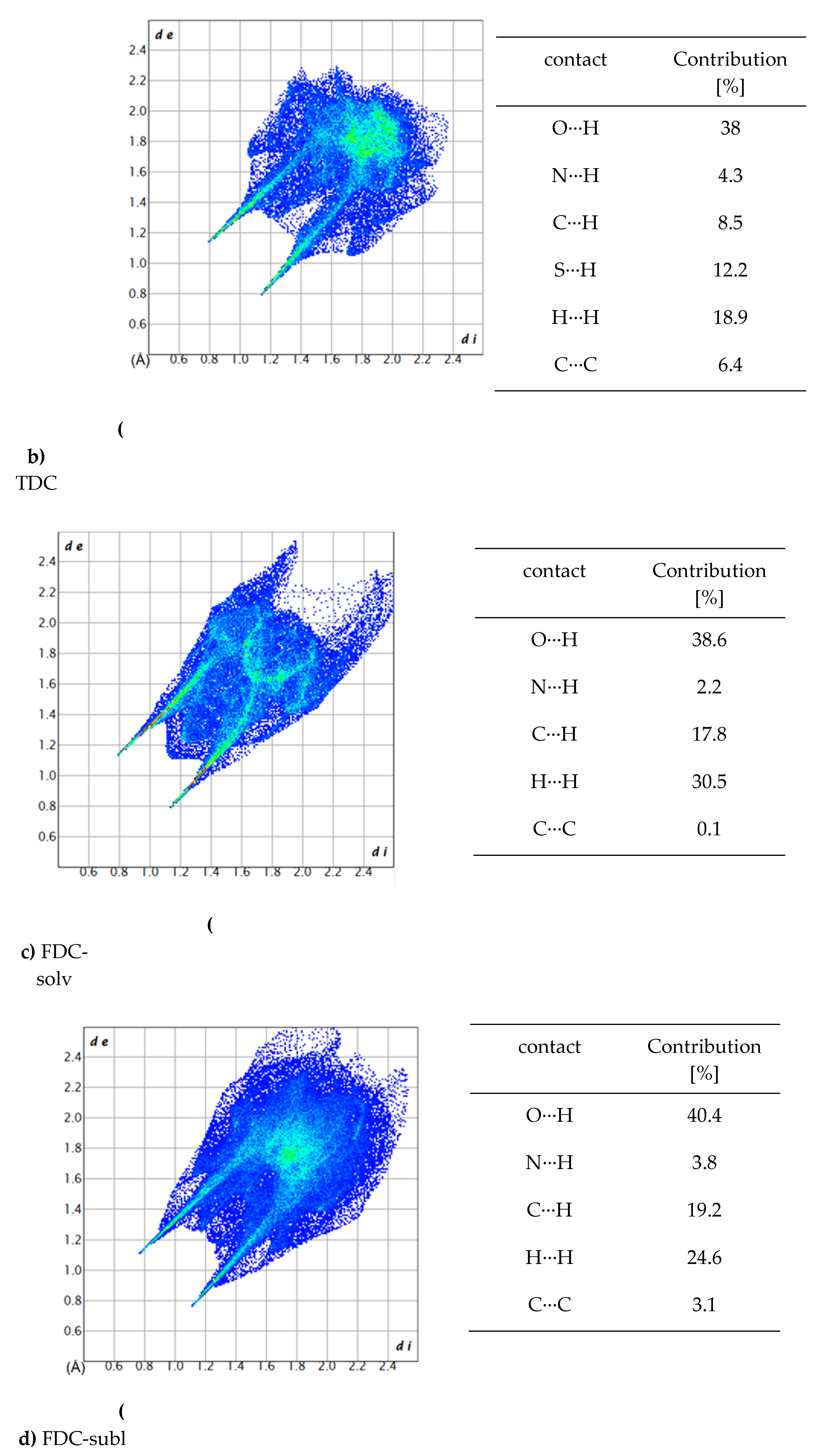 Preprints 114377 g010b