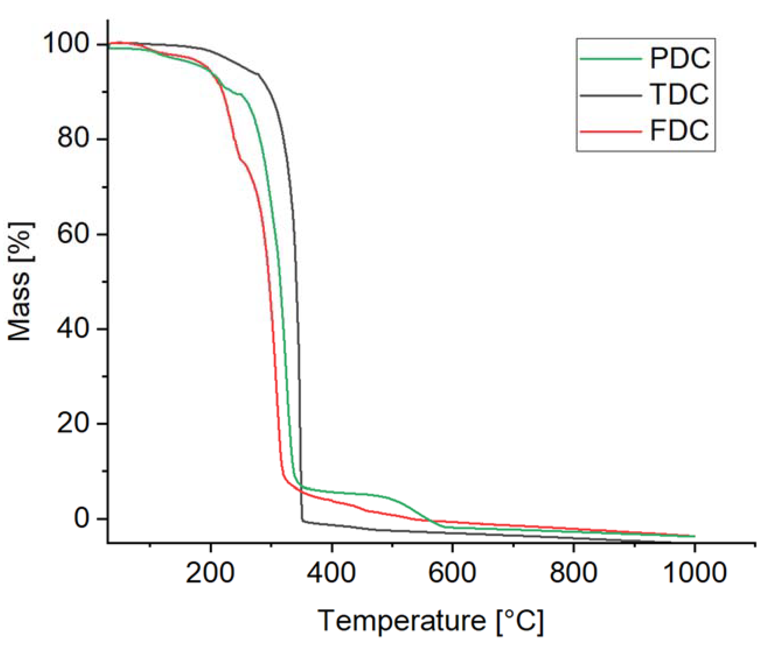 Preprints 114377 g011