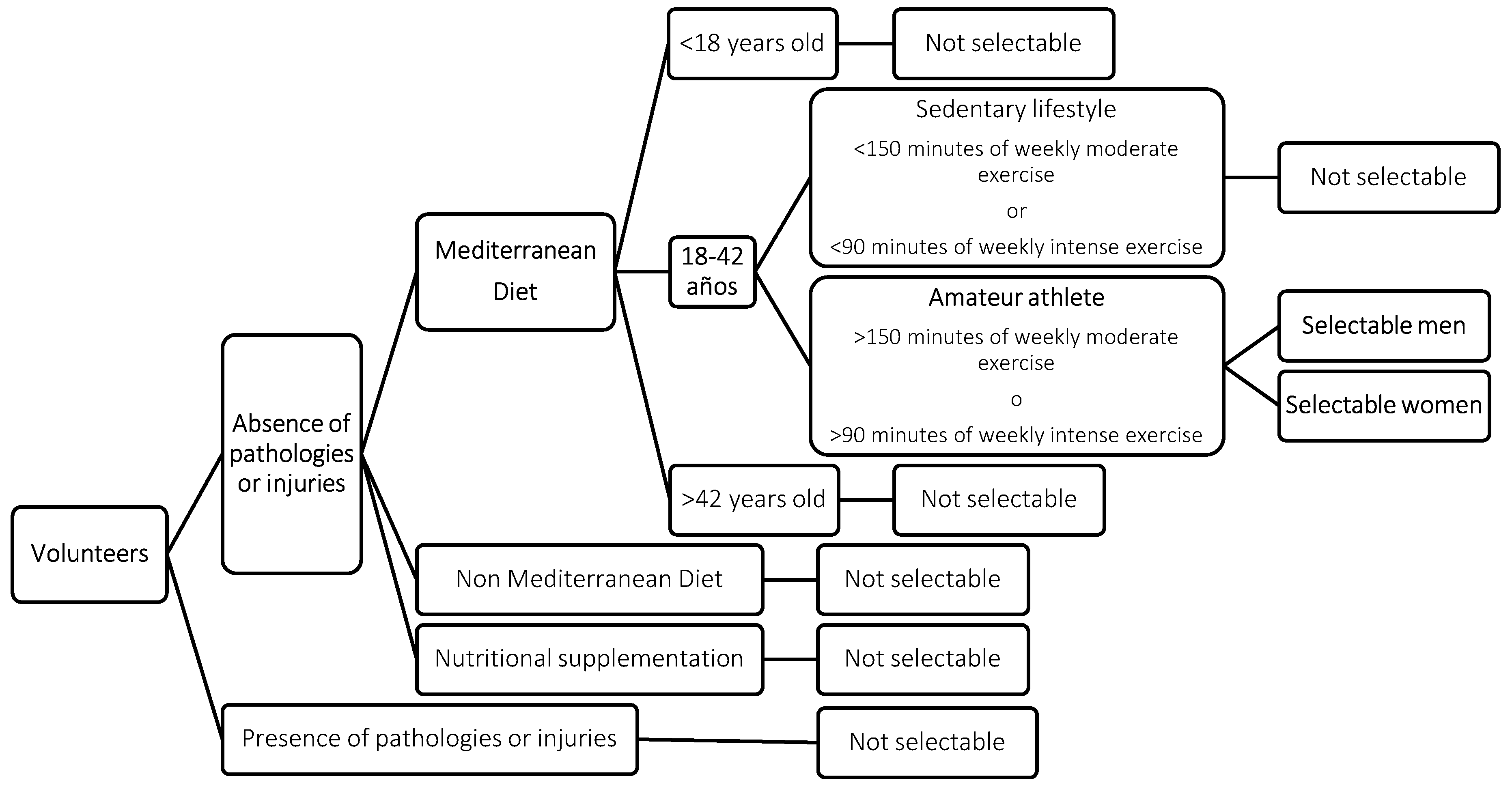 Preprints 115610 g001