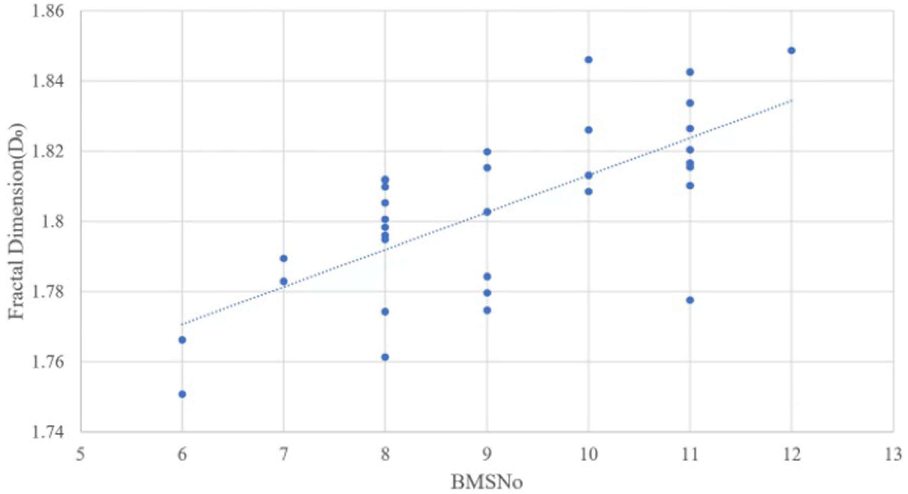 Preprints 112000 g012