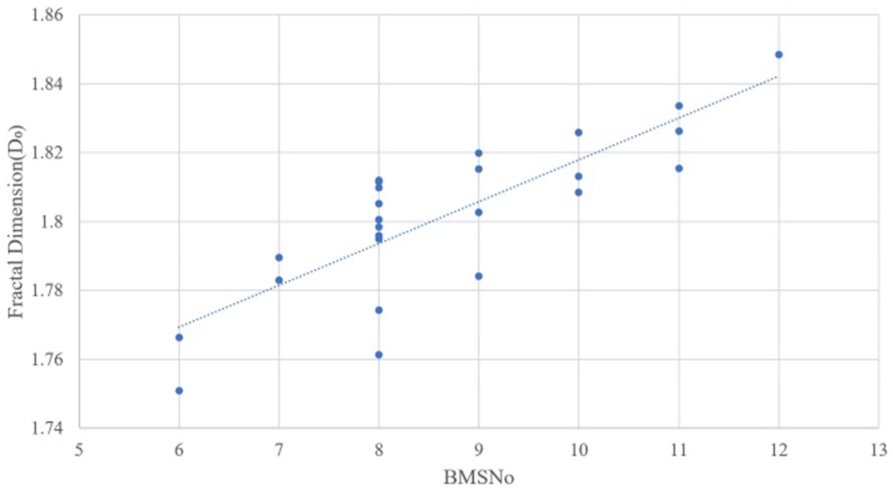 Preprints 112000 g013