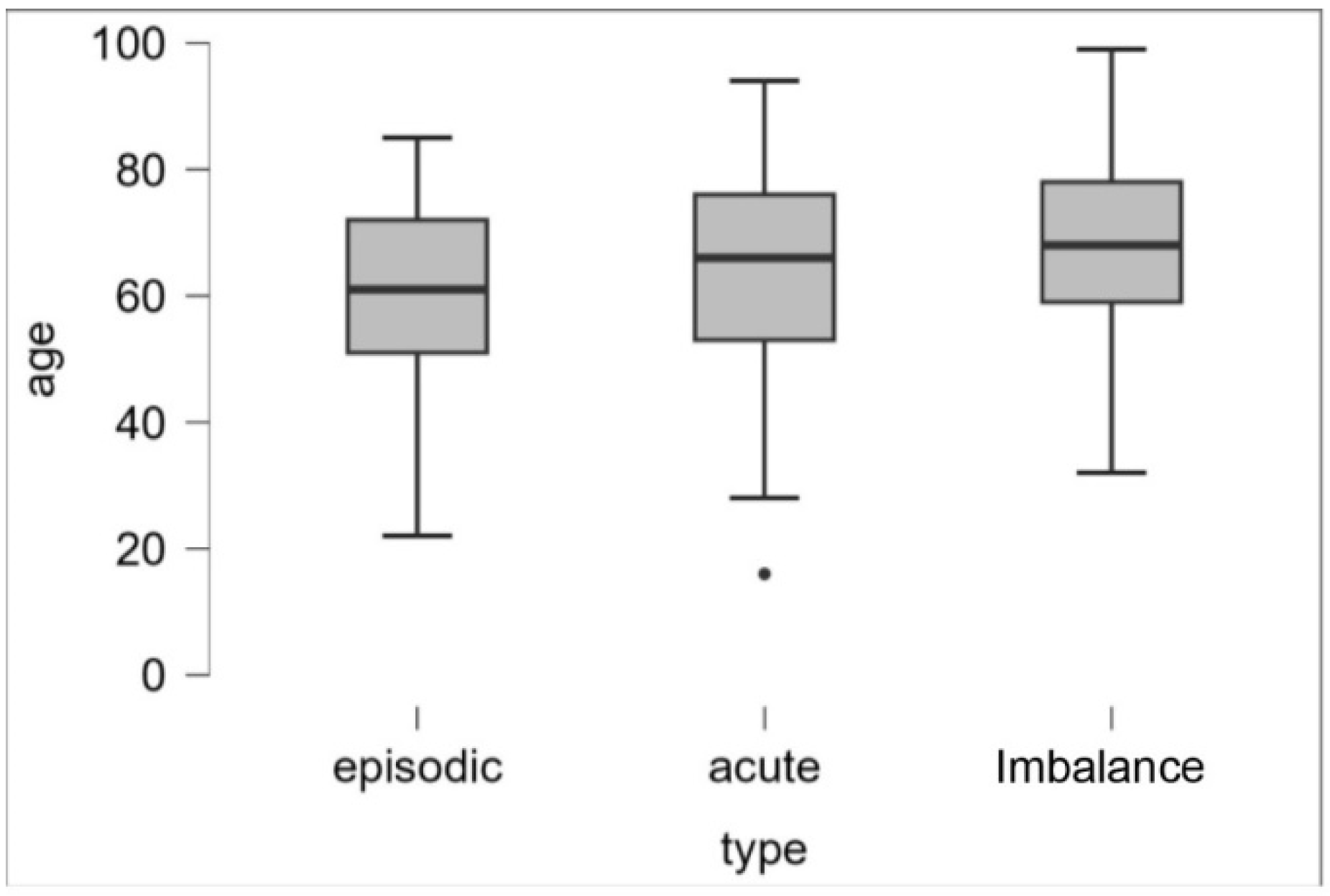 Preprints 84465 g001