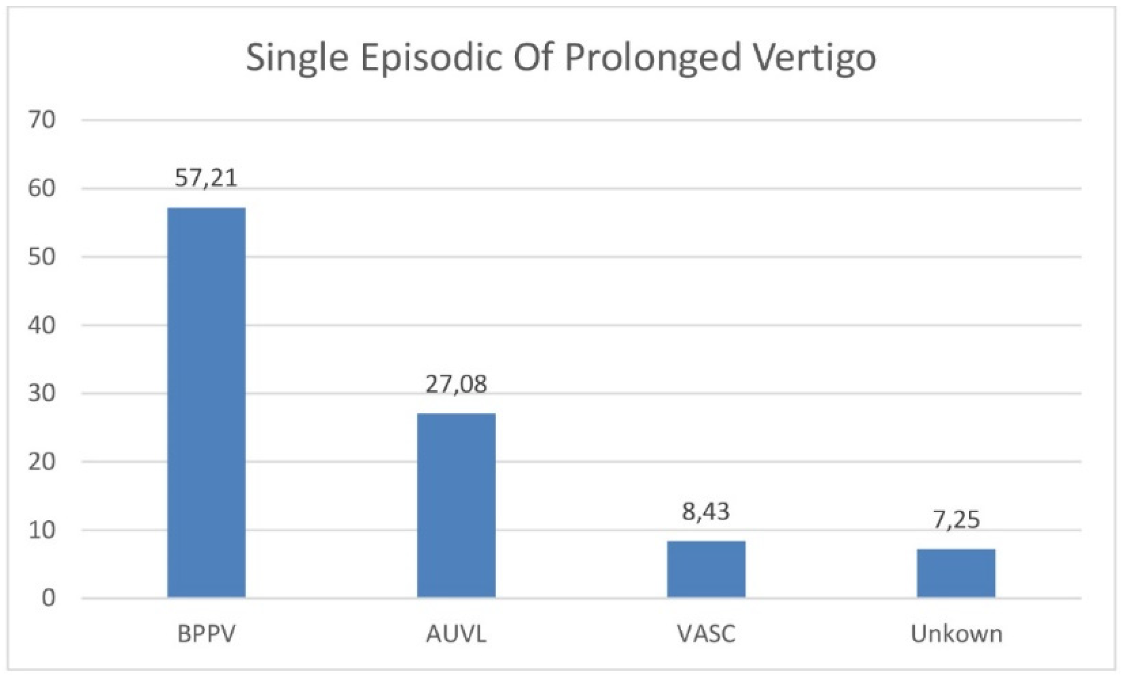 Preprints 84465 g003