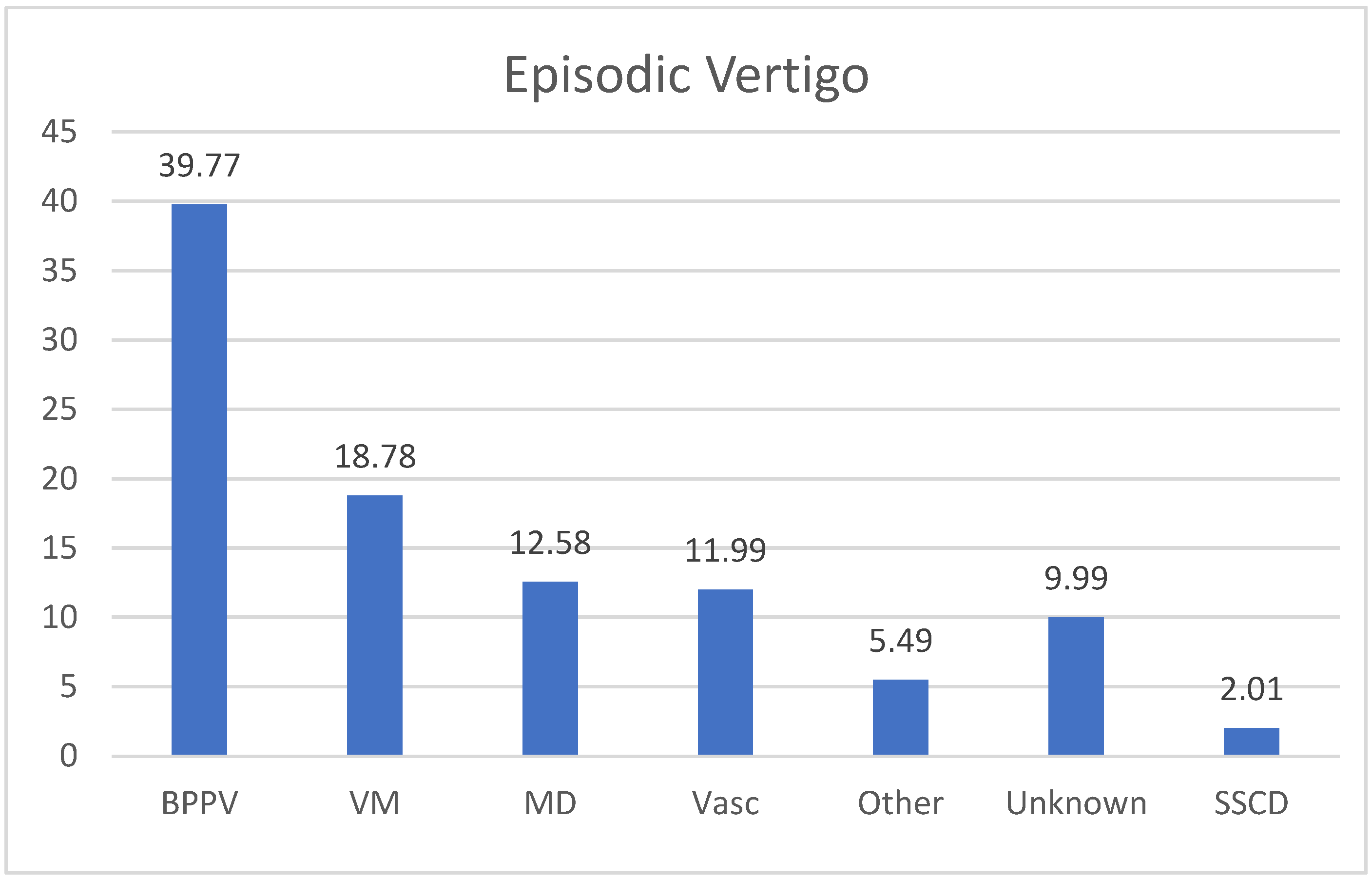 Preprints 84465 g004