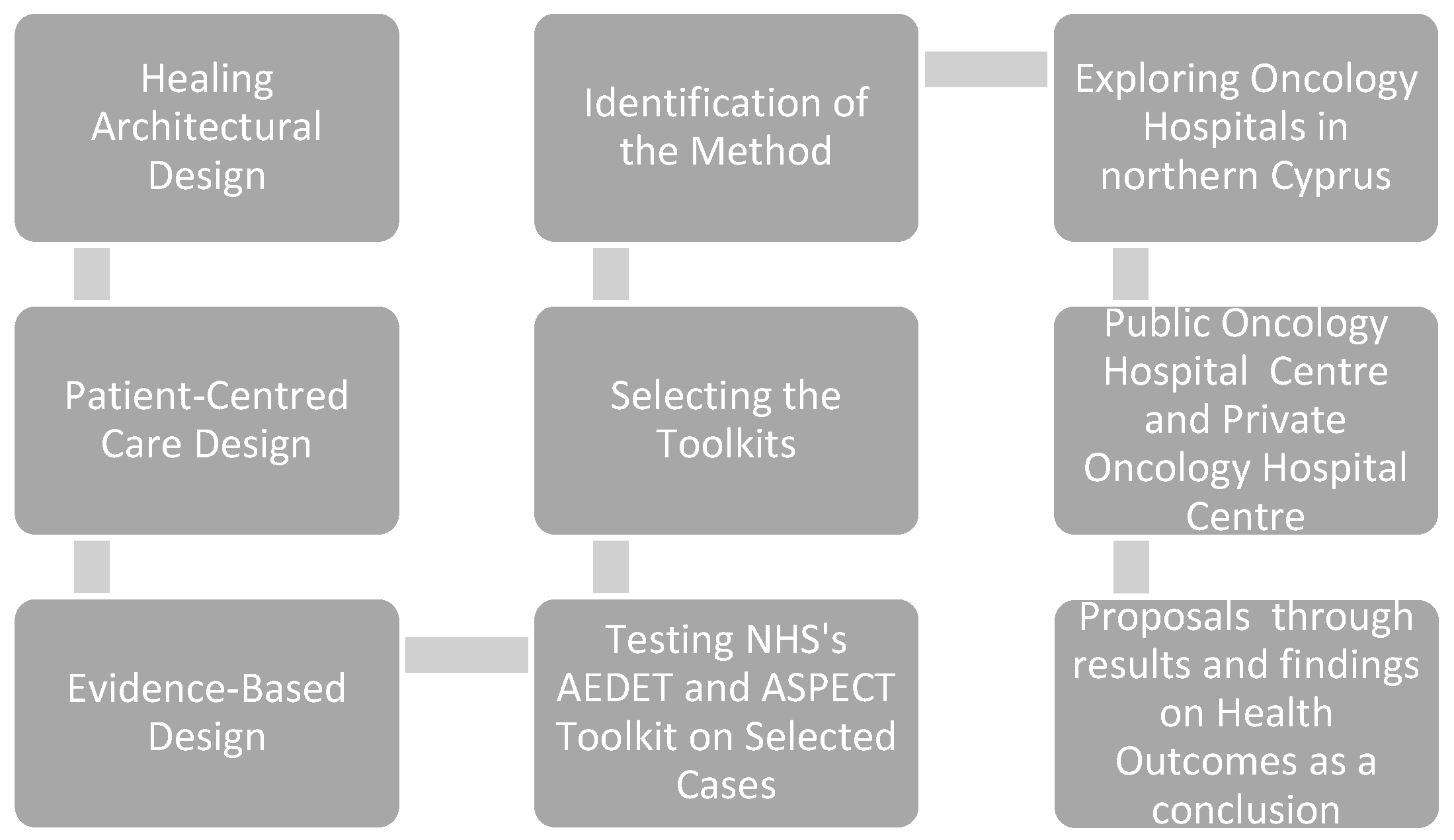 Preprints 86001 sch002