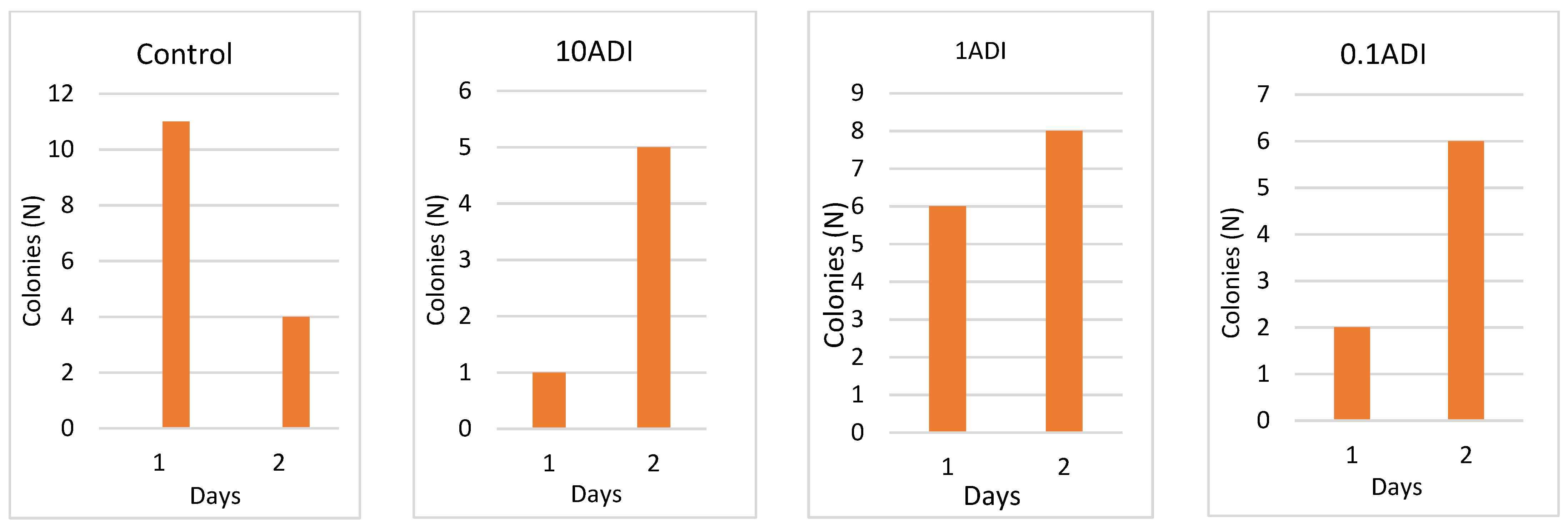 Preprints 138722 g002