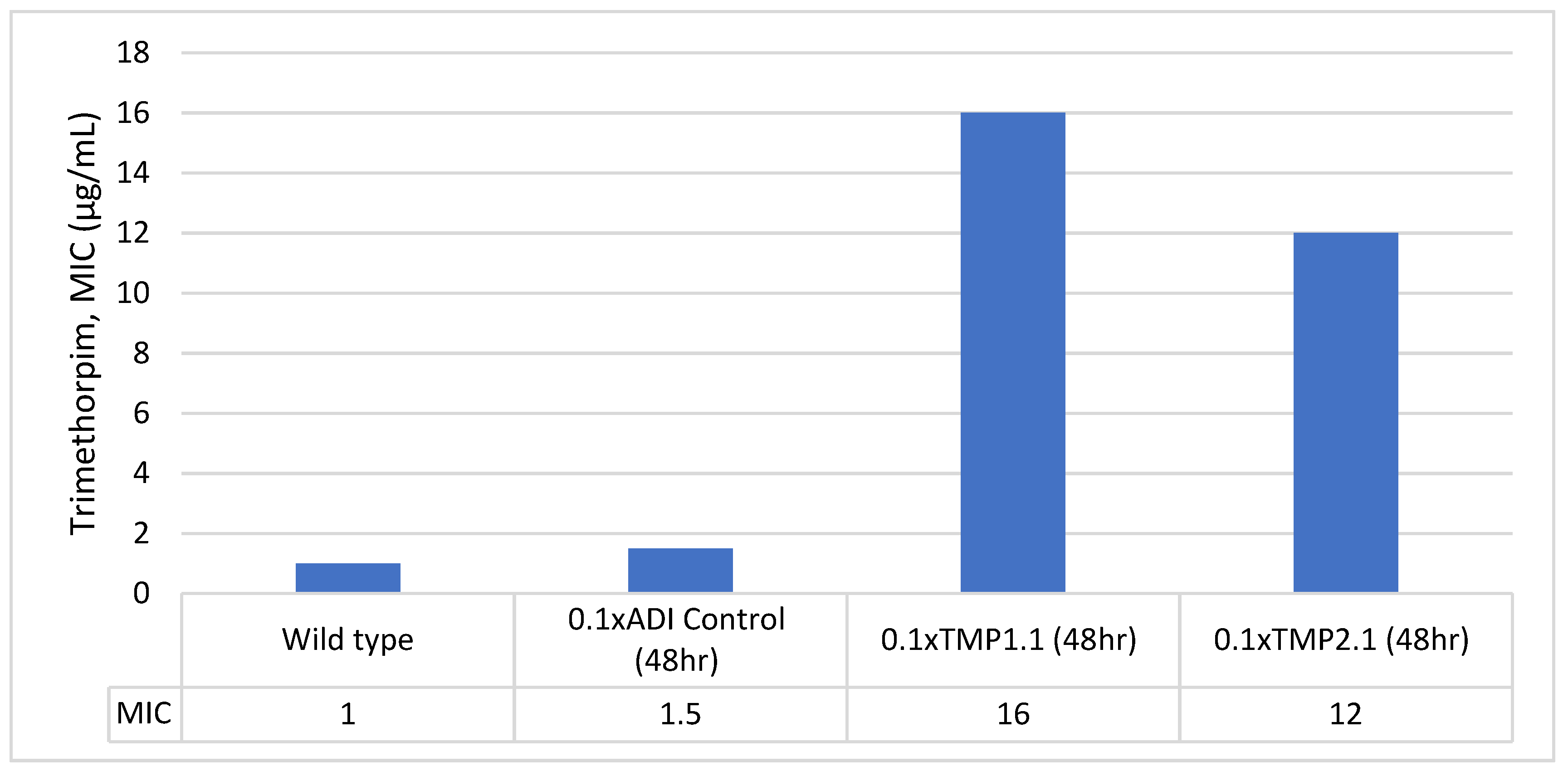 Preprints 138722 g003