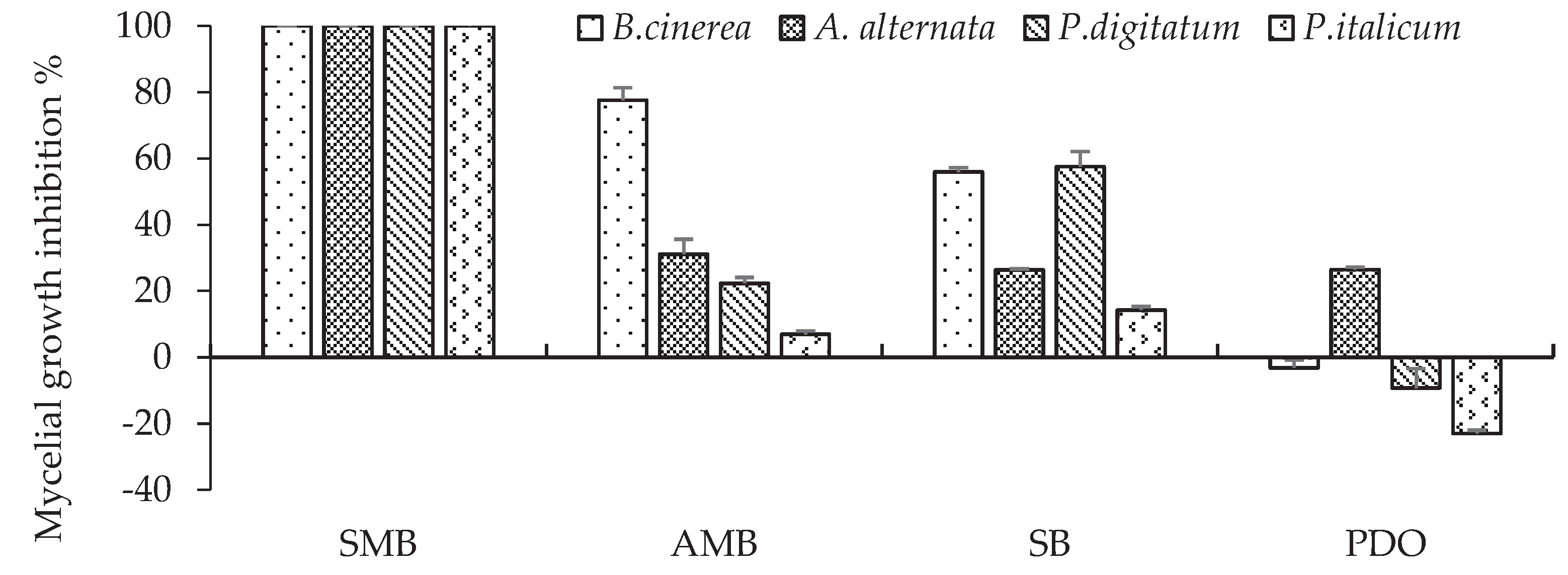 Preprints 101723 g002